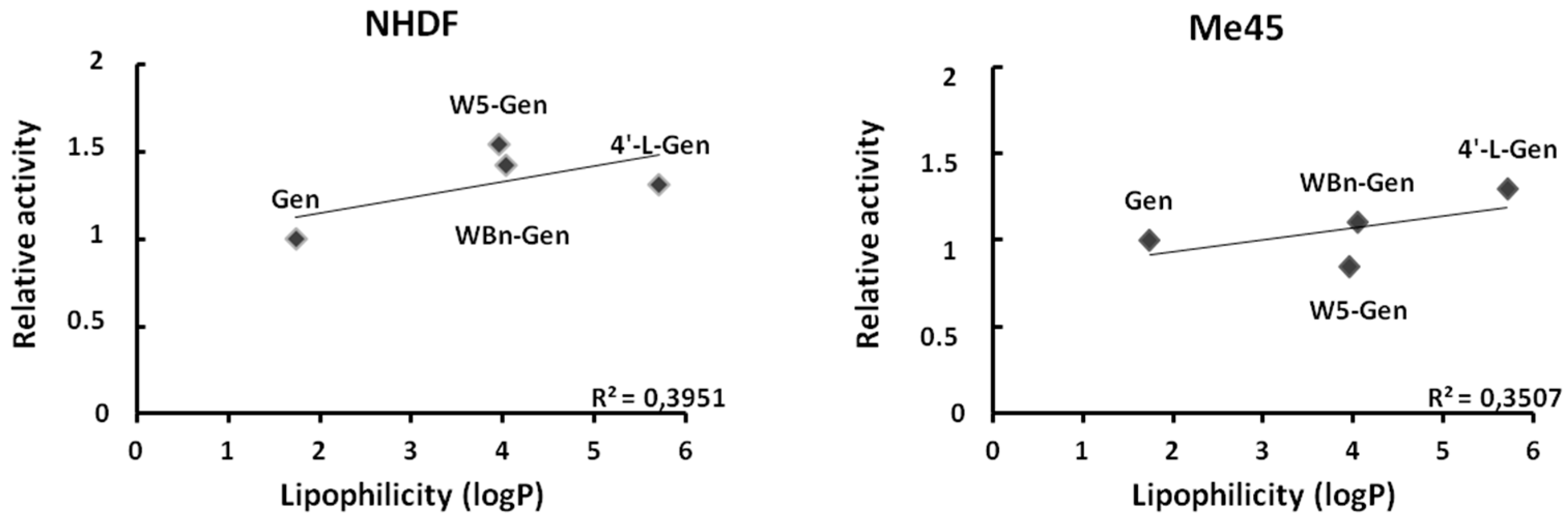 Pharmaceuticals 17 01166 g003