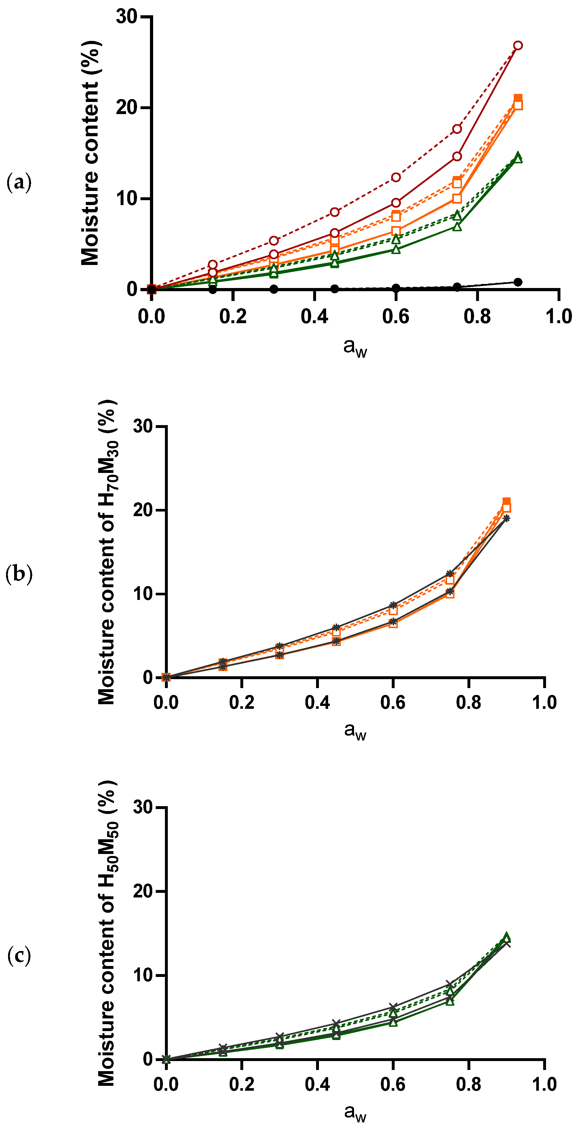 Pharmaceuticals 17 01167 g003