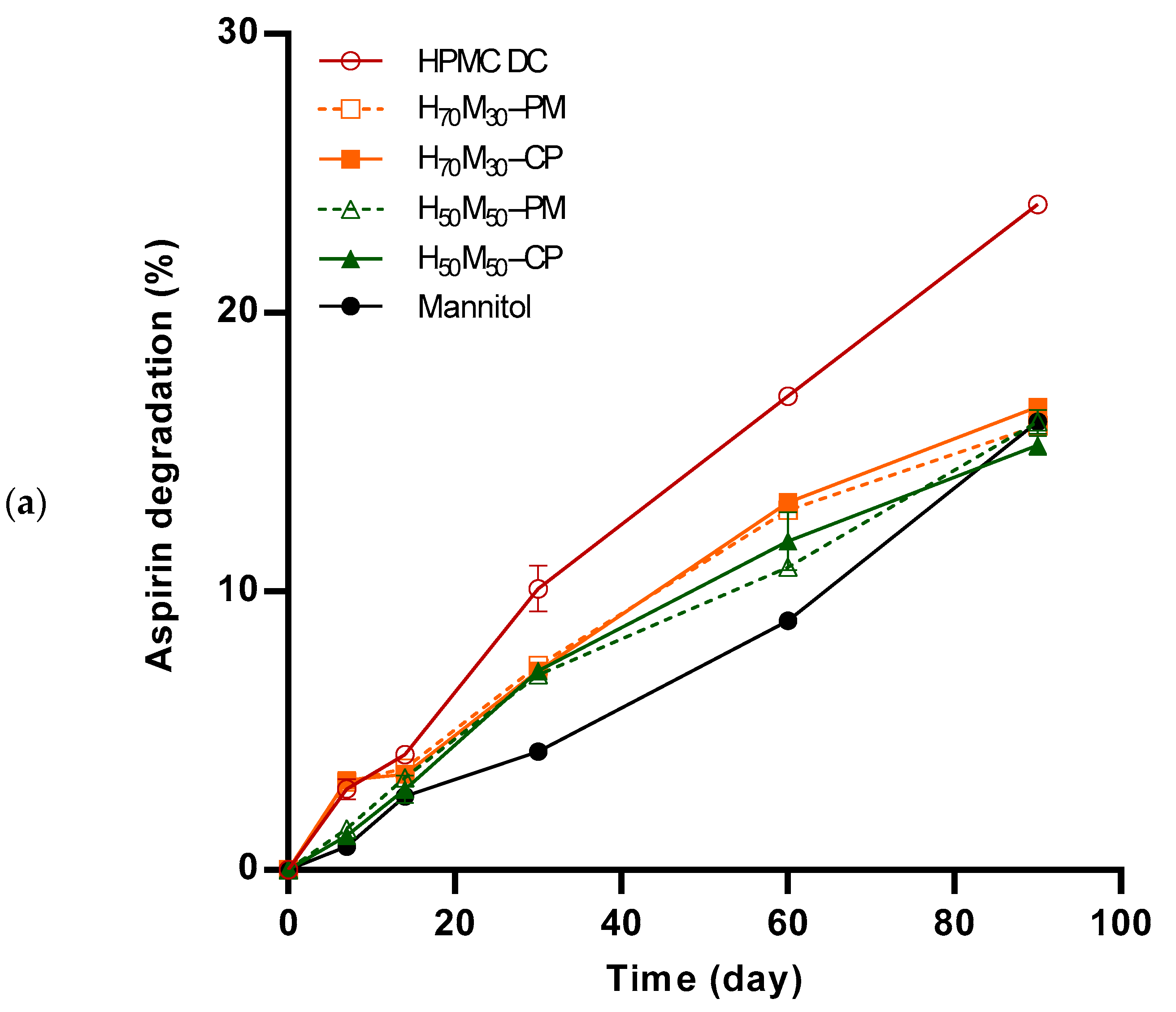 Pharmaceuticals 17 01167 g005a