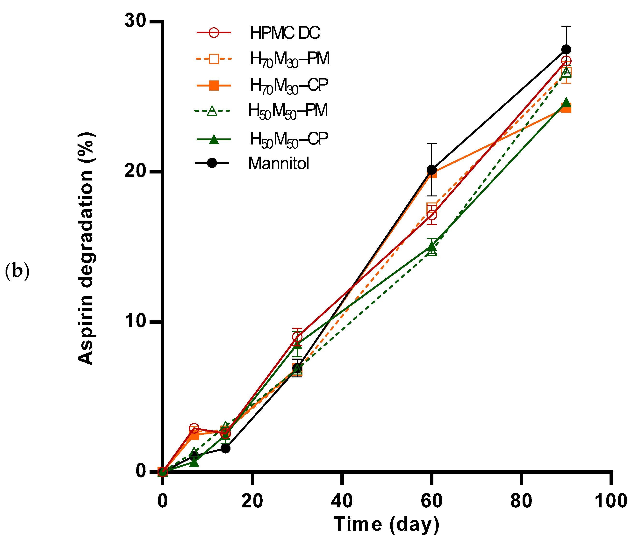 Pharmaceuticals 17 01167 g005b