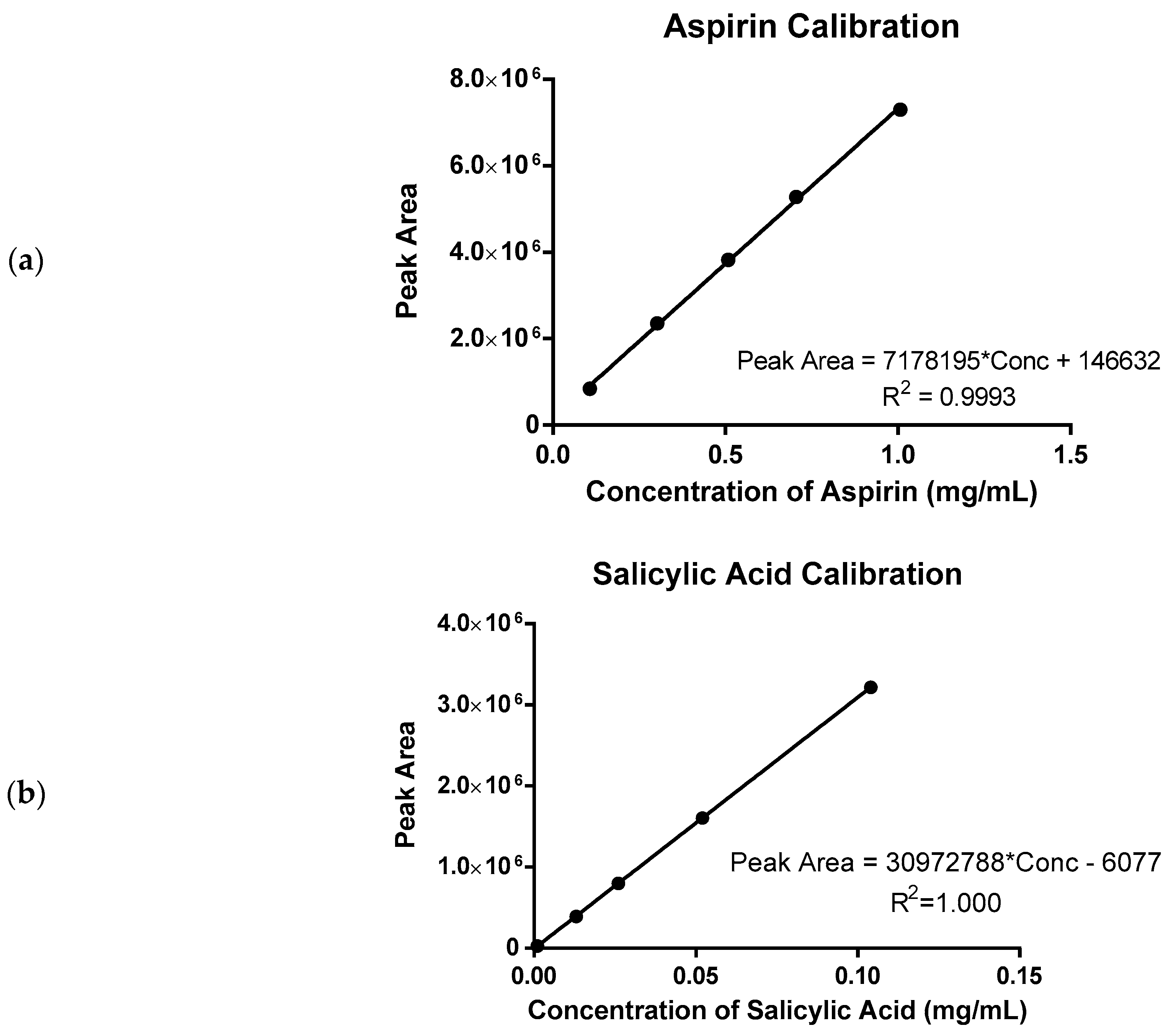 Pharmaceuticals 17 01167 g007a