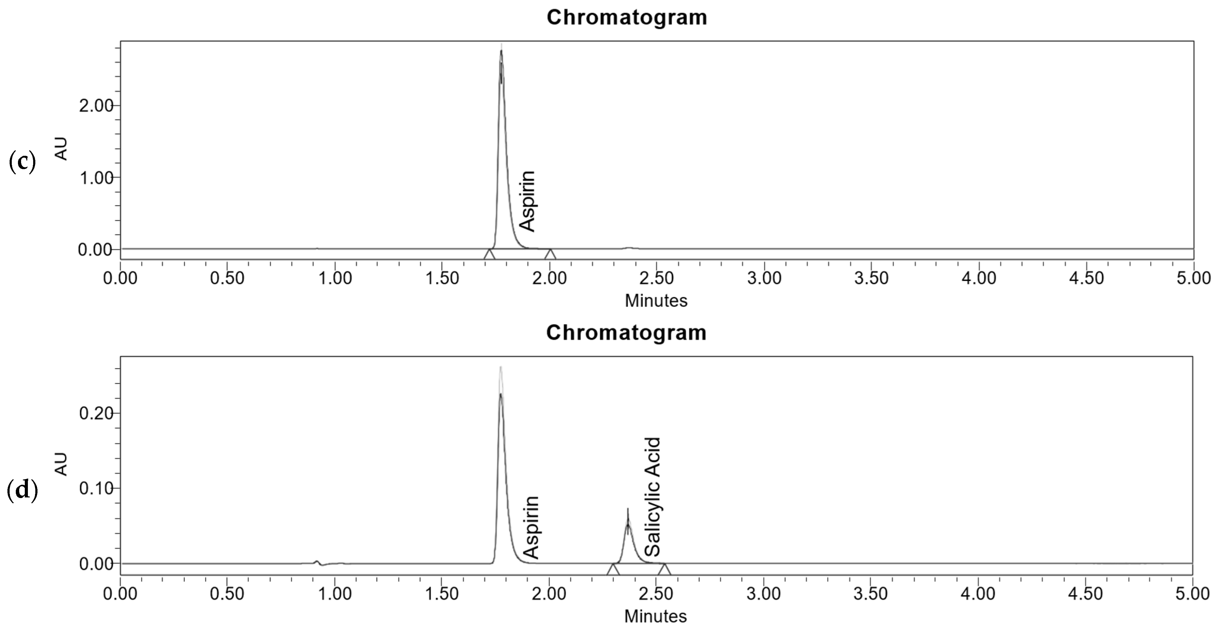 Pharmaceuticals 17 01167 g007b