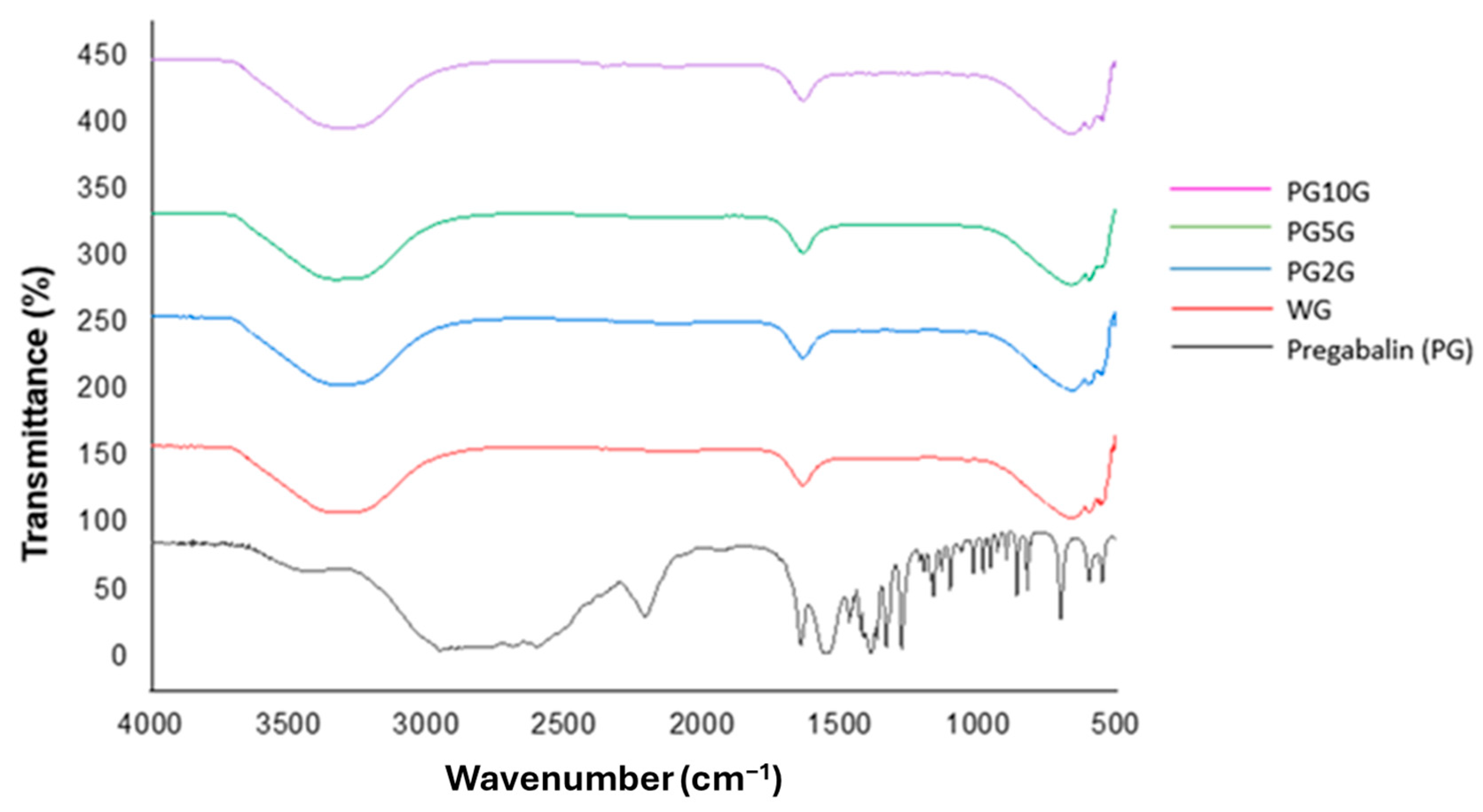 Pharmaceuticals 17 01168 g001