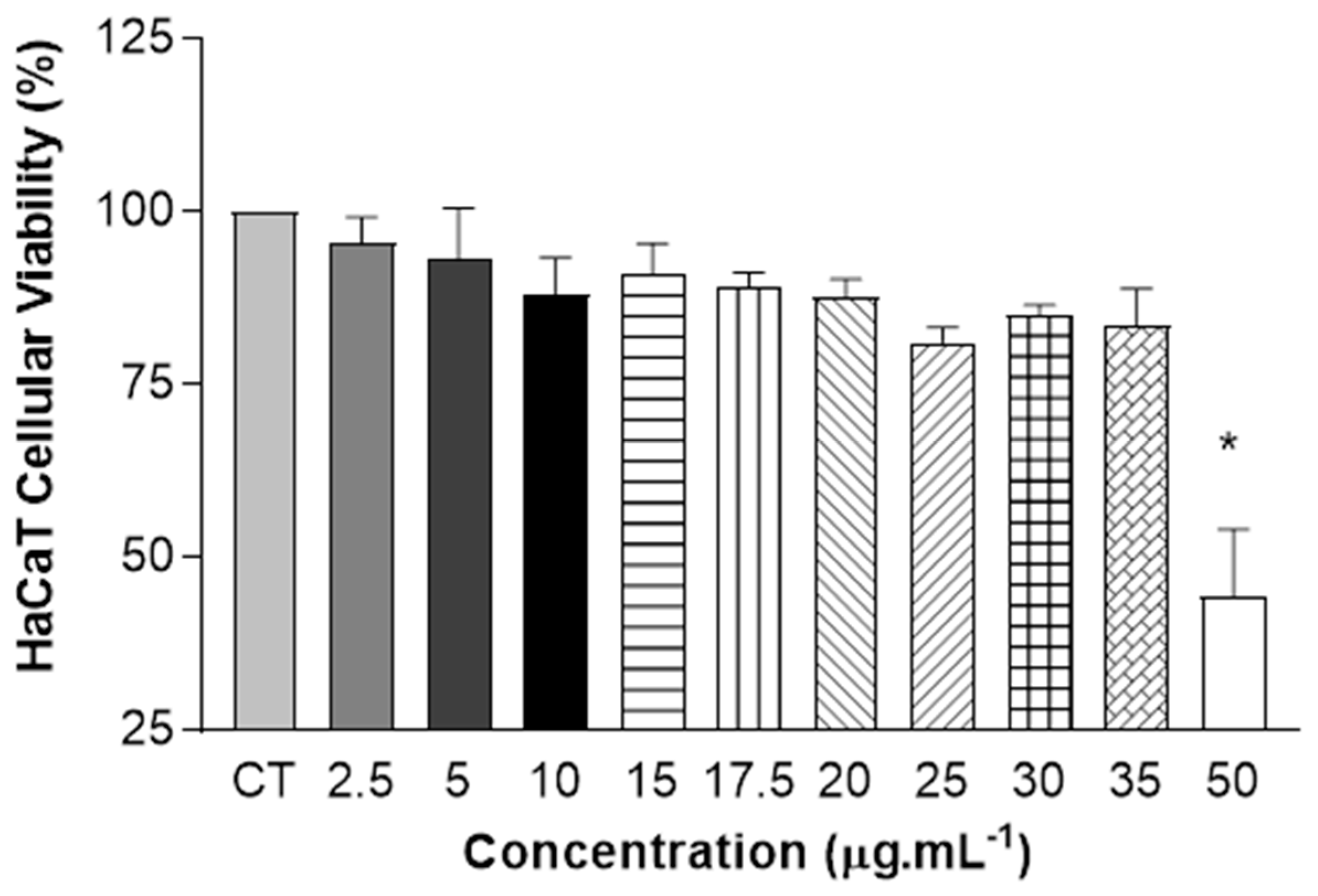 Pharmaceuticals 17 01169 g005