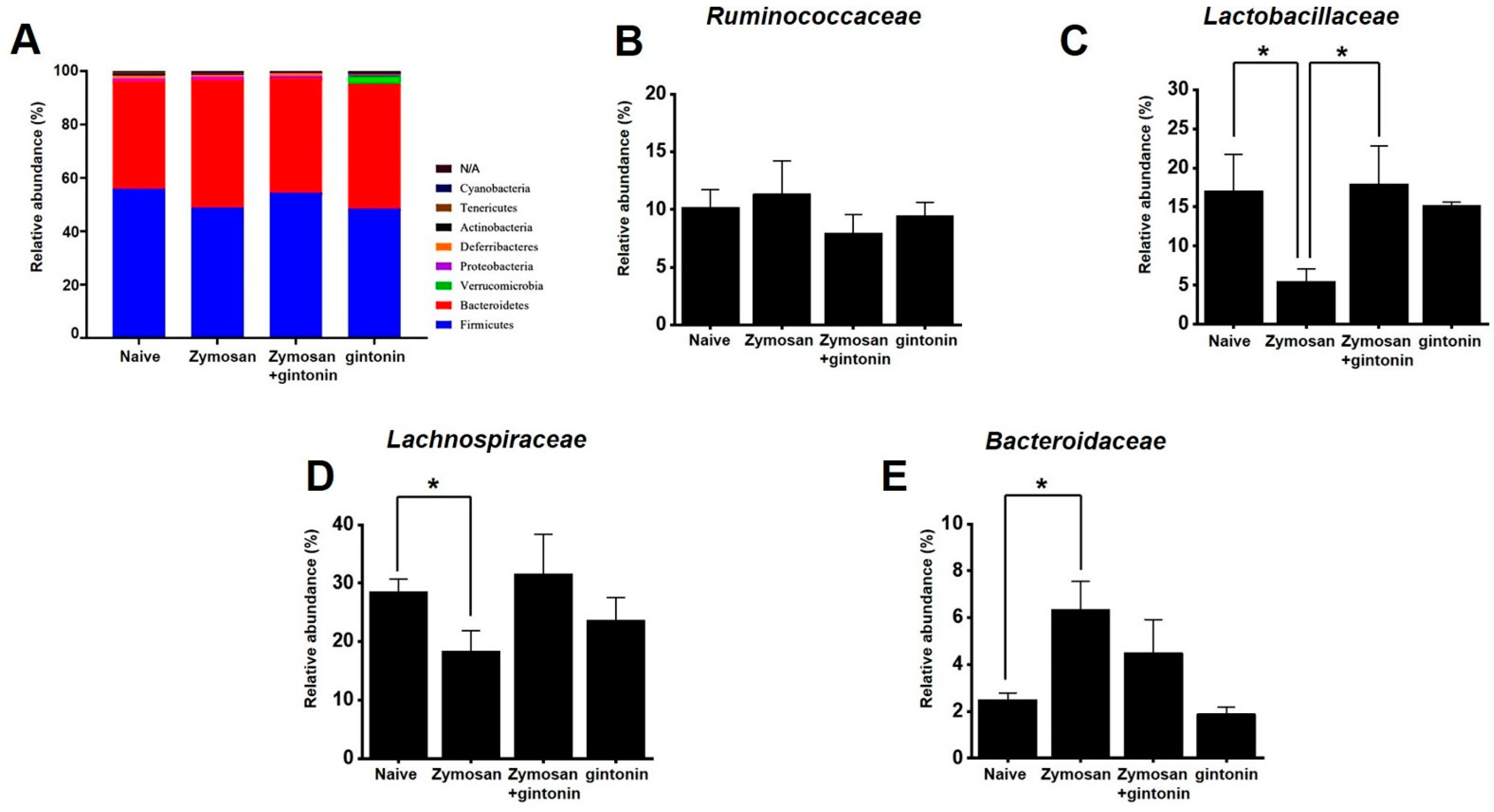 Pharmaceuticals 17 01170 g005 Pharmaceuticals 17 01170 g005