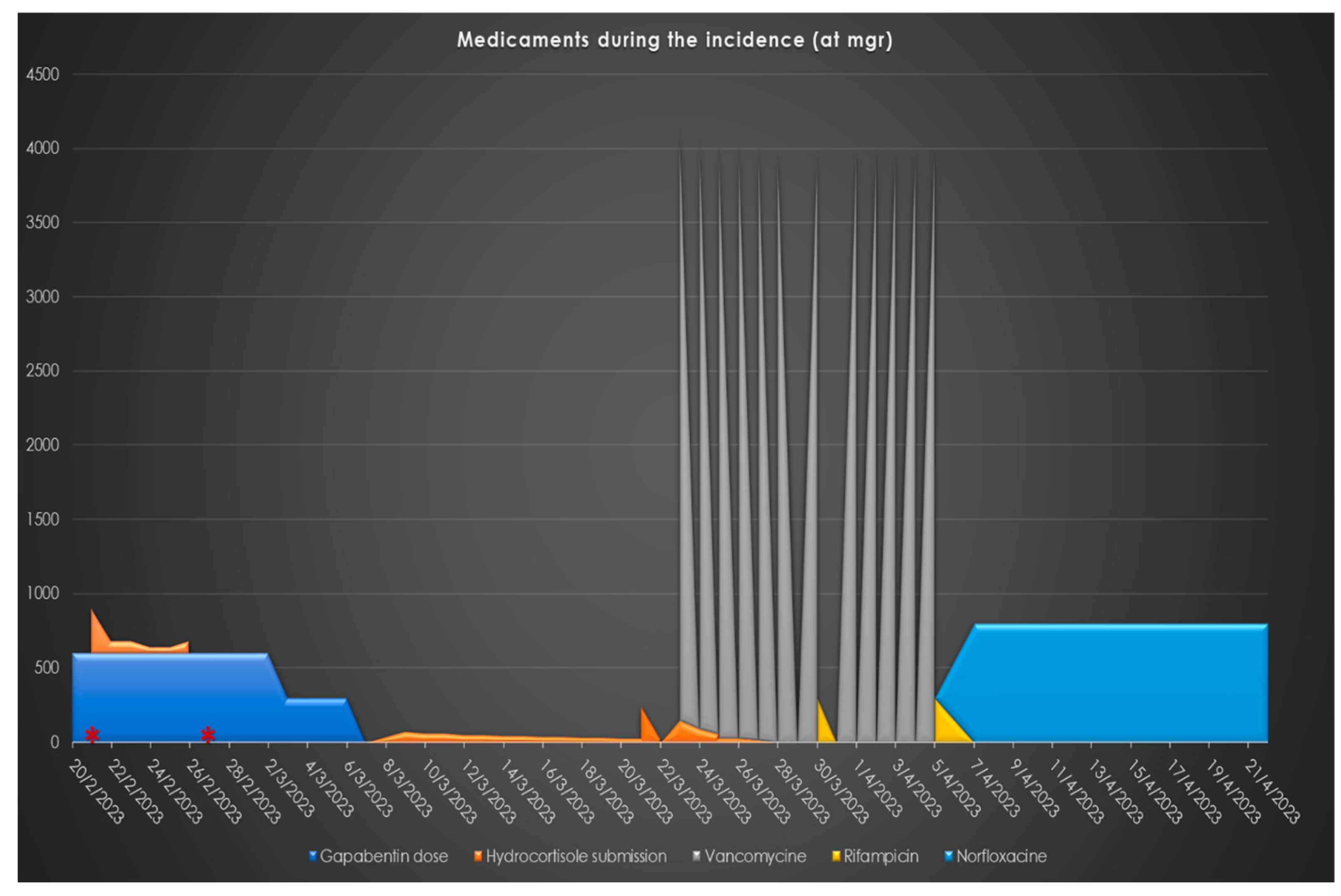 Pharmaceuticals 17 01174 g001