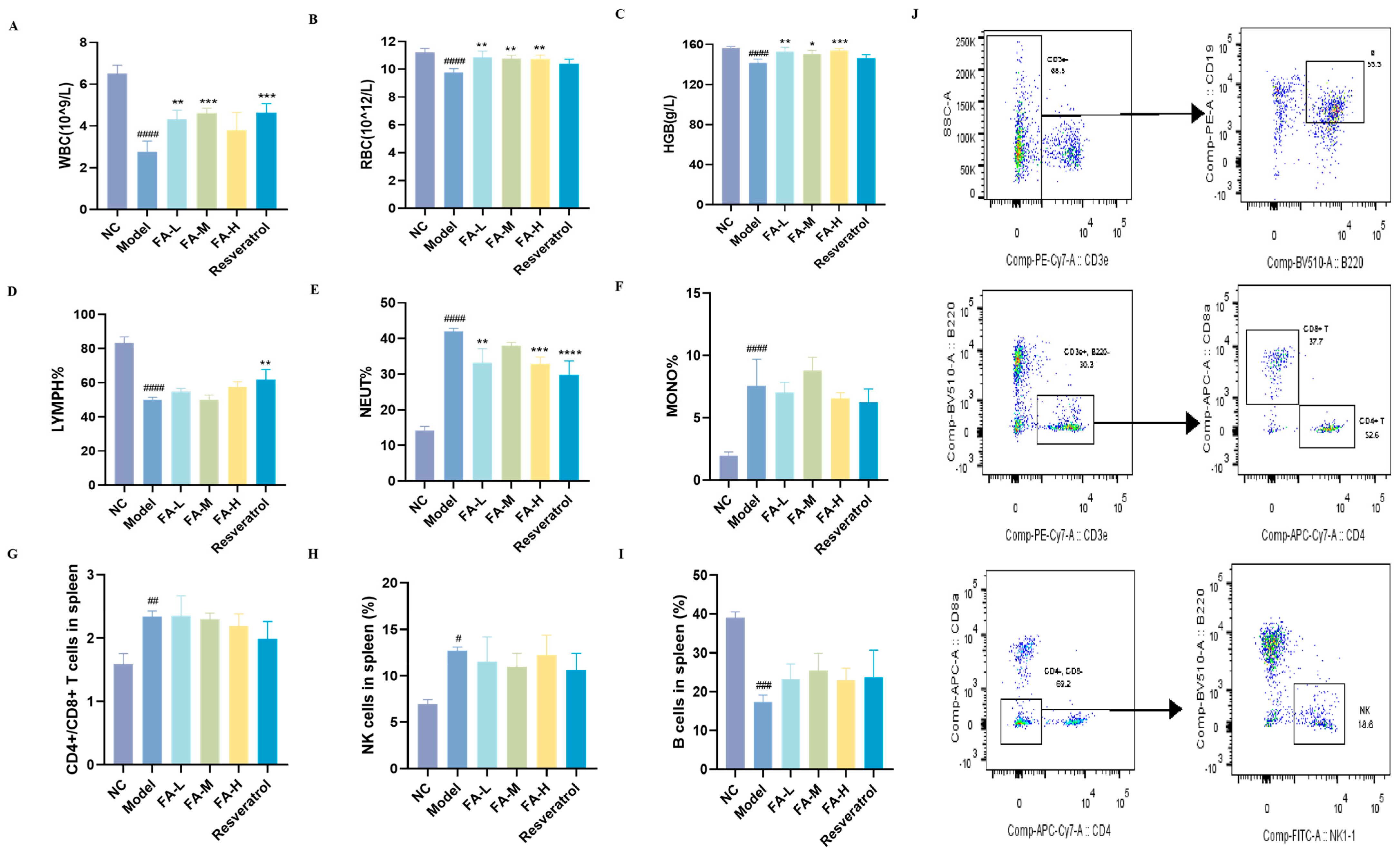 Pharmaceuticals 17 01175 g002