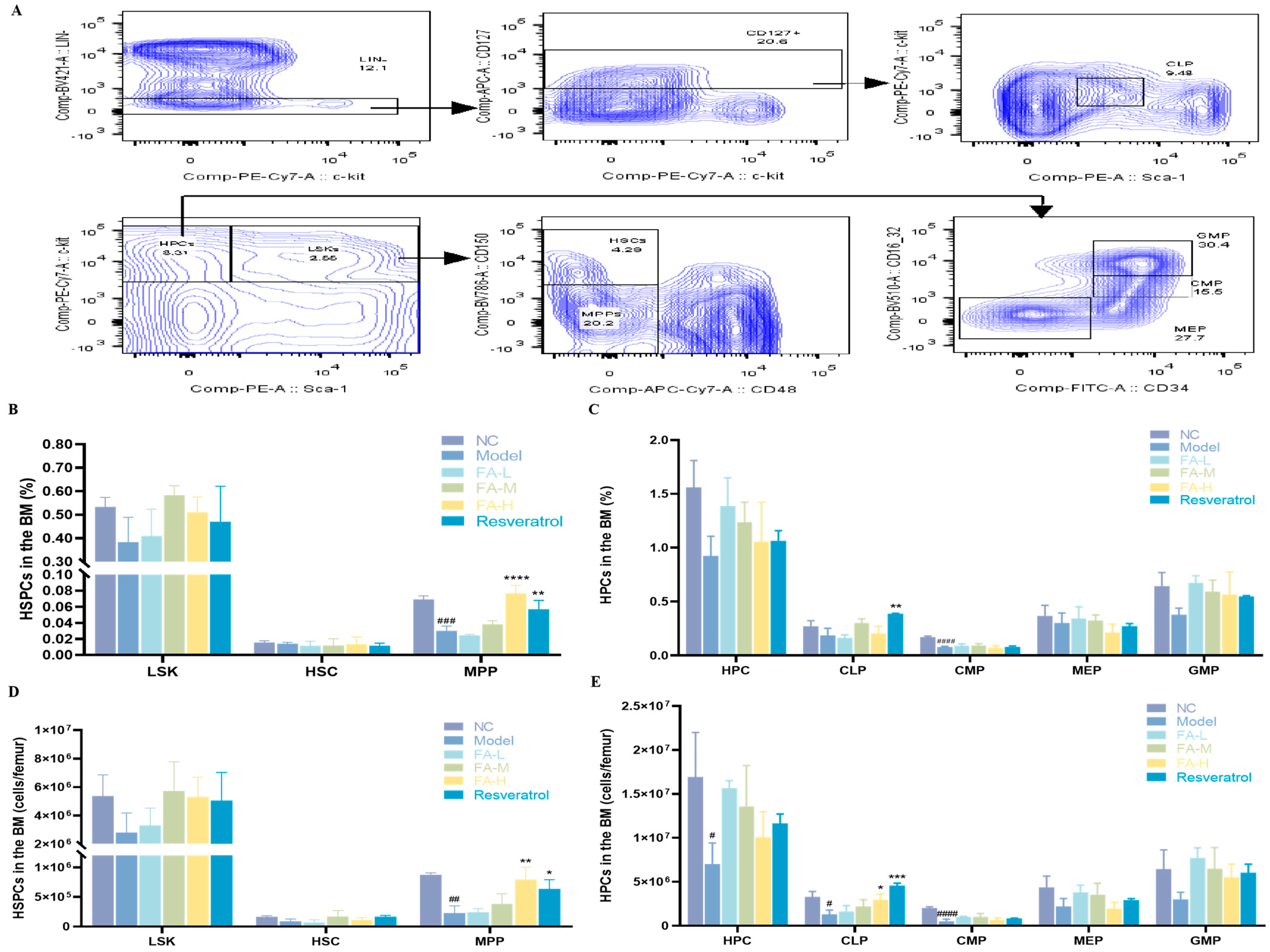 Pharmaceuticals 17 01175 g003