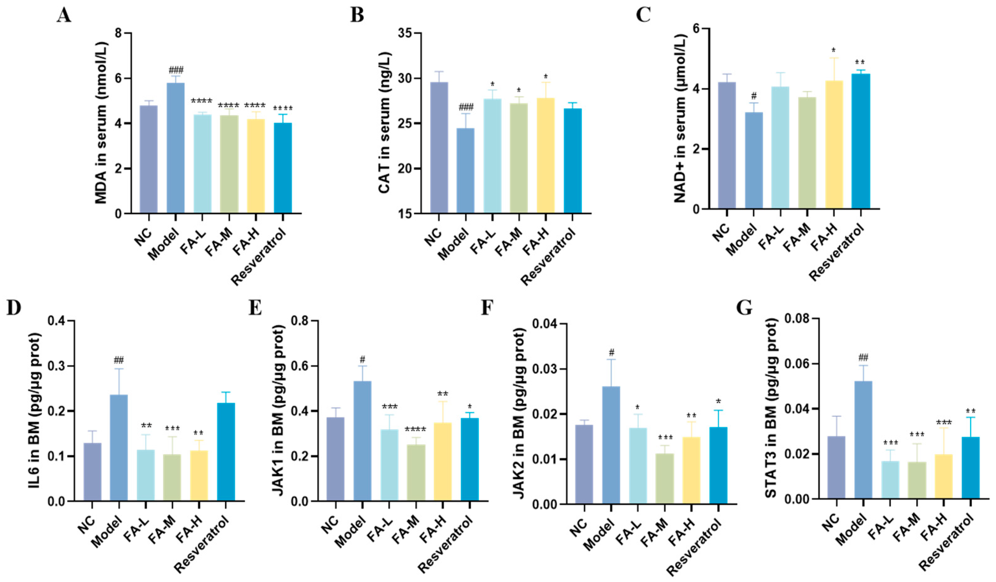 Pharmaceuticals 17 01175 g006