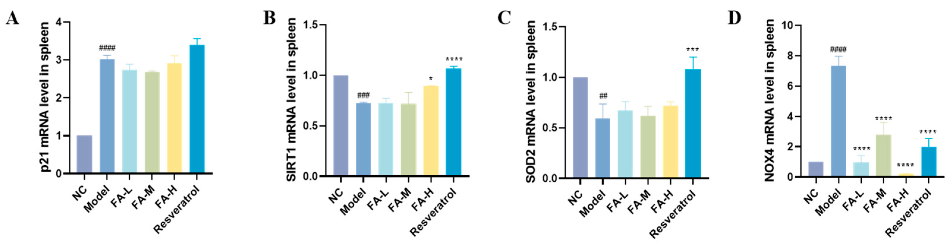 Pharmaceuticals 17 01175 g007