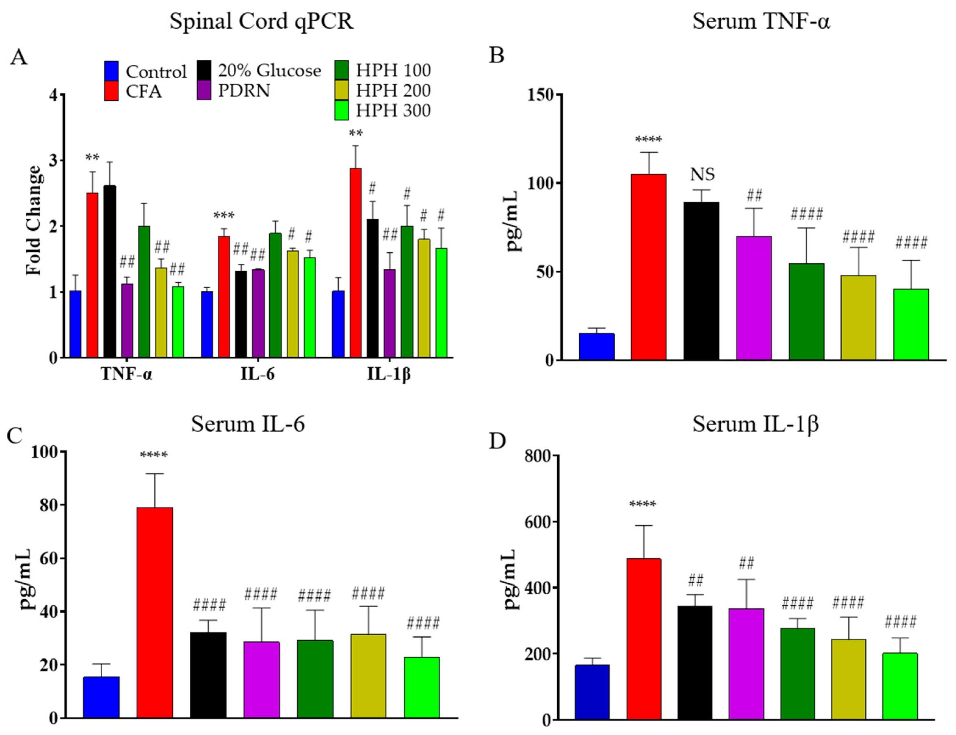 Pharmaceuticals 17 01179 g004 Pharmaceuticals 17 01179 g004