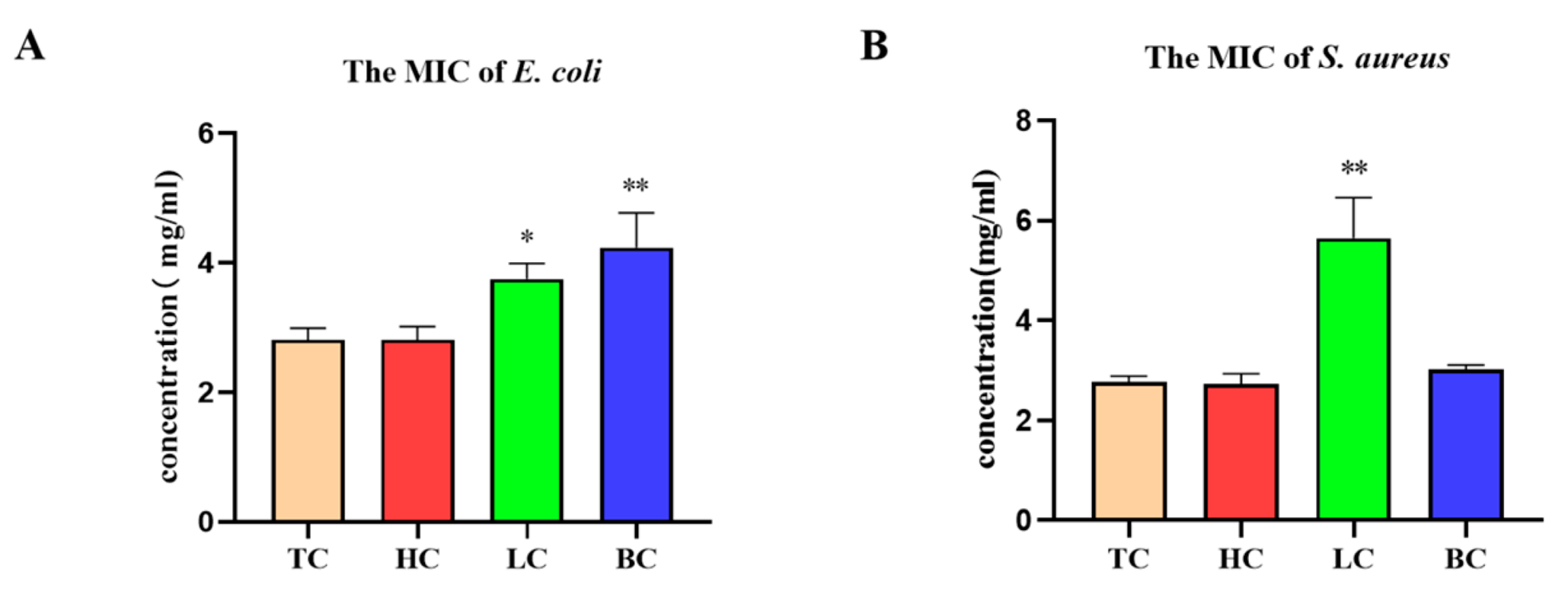 Pharmaceuticals 17 01181 g003 Pharmaceuticals 17 01181 g003