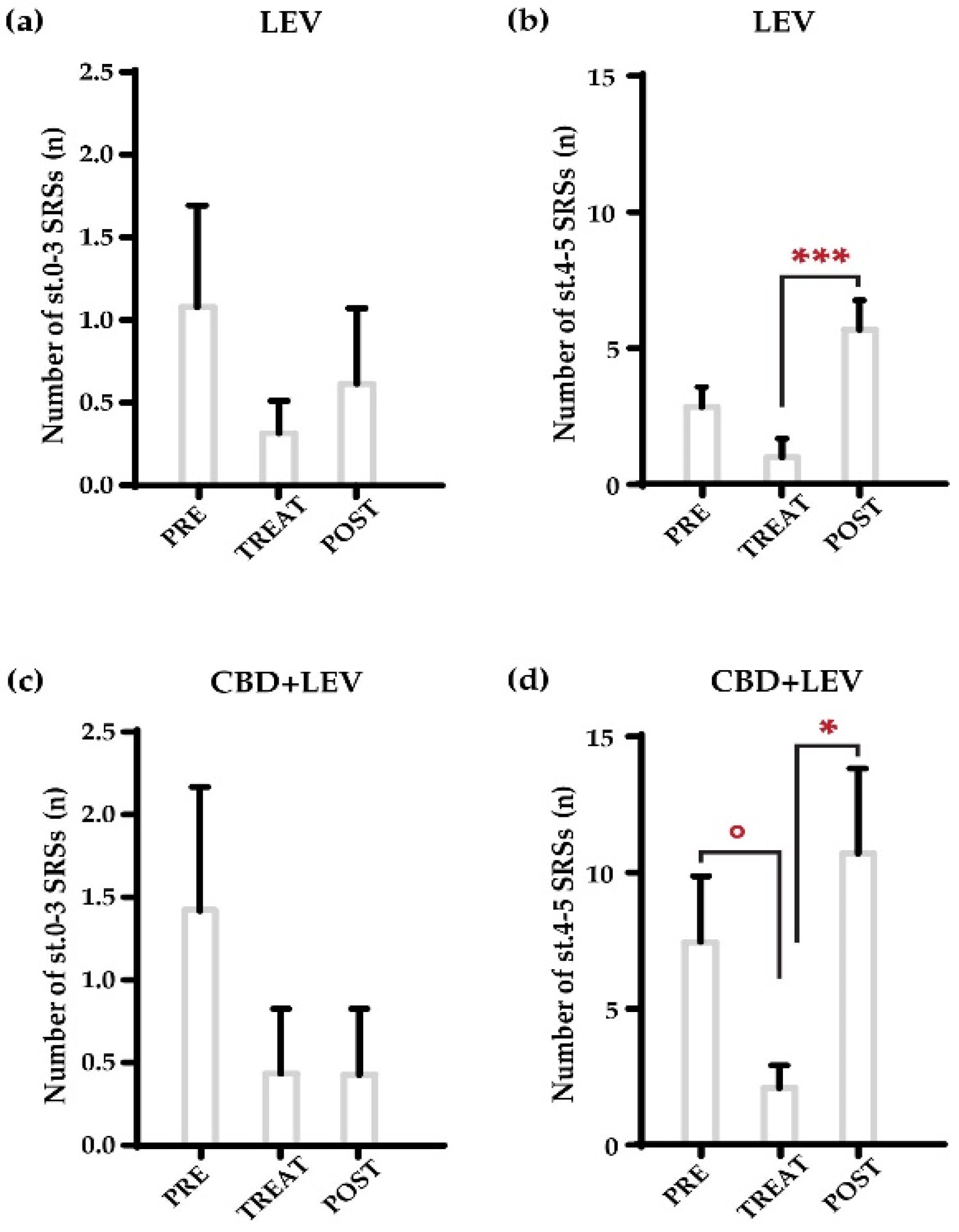 Pharmaceuticals 17 01187 g002
