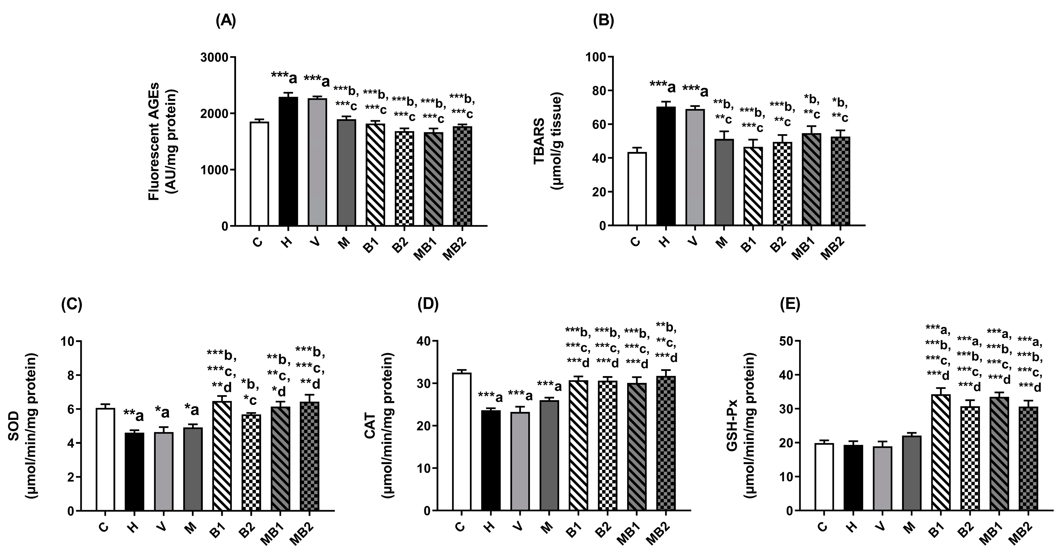 Pharmaceuticals 17 01202 g007