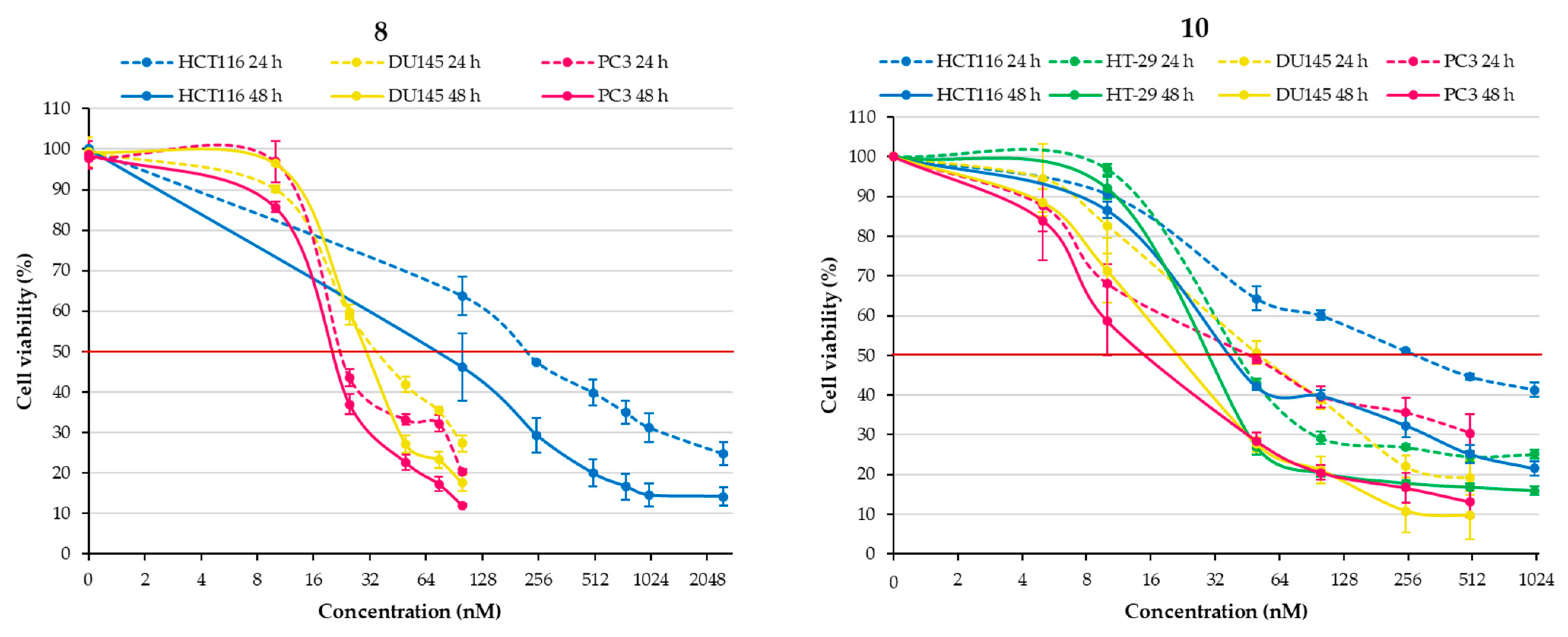 Pharmaceuticals 17 01207 g005