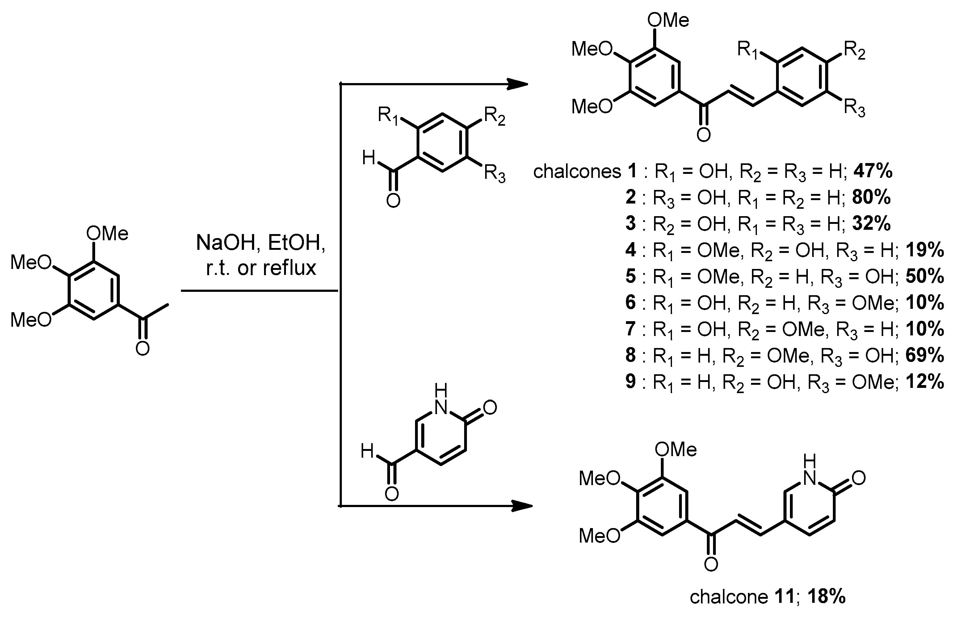 Pharmaceuticals 17 01207 sch001