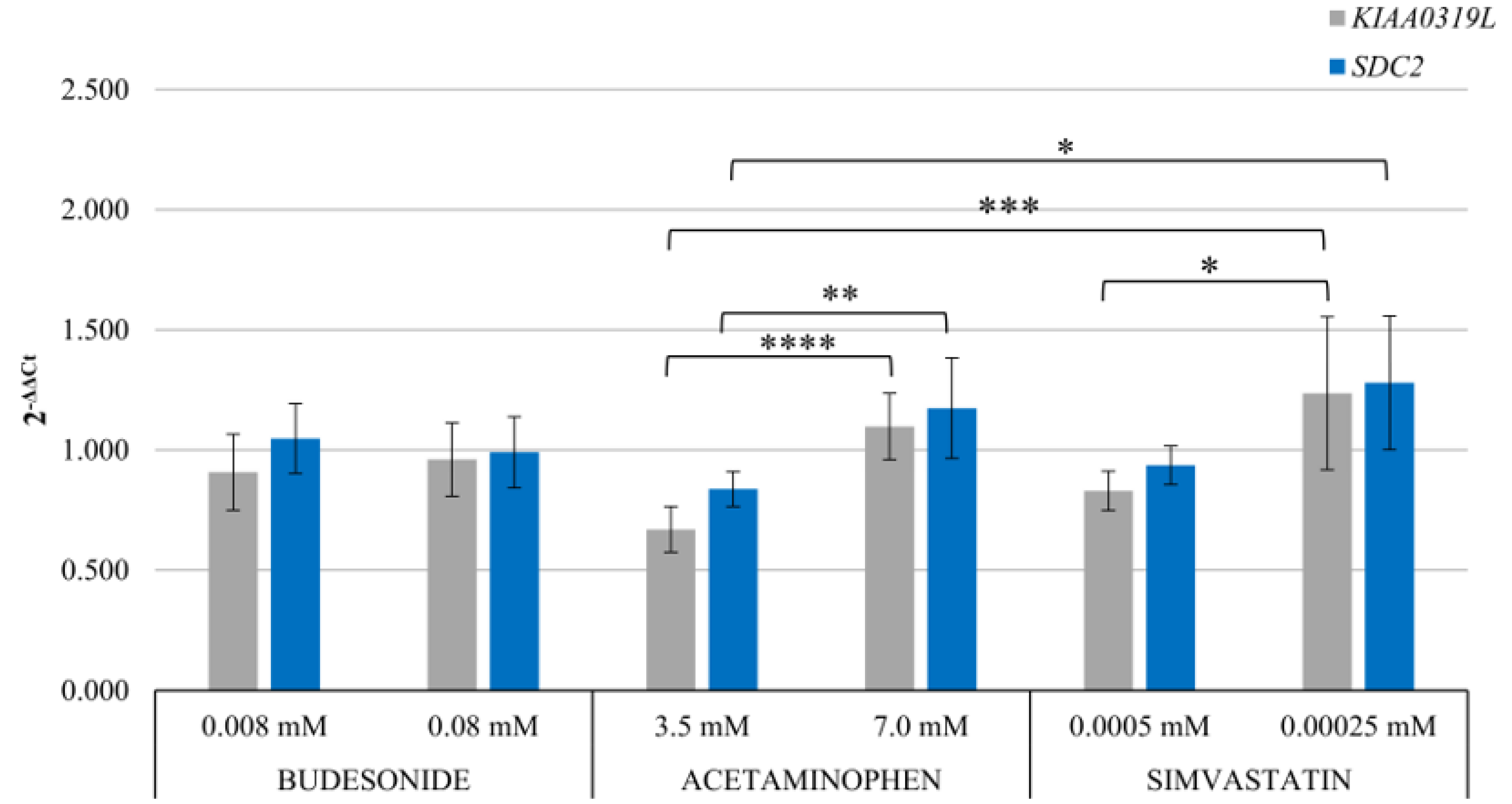 Pharmaceuticals 17 01213 g004