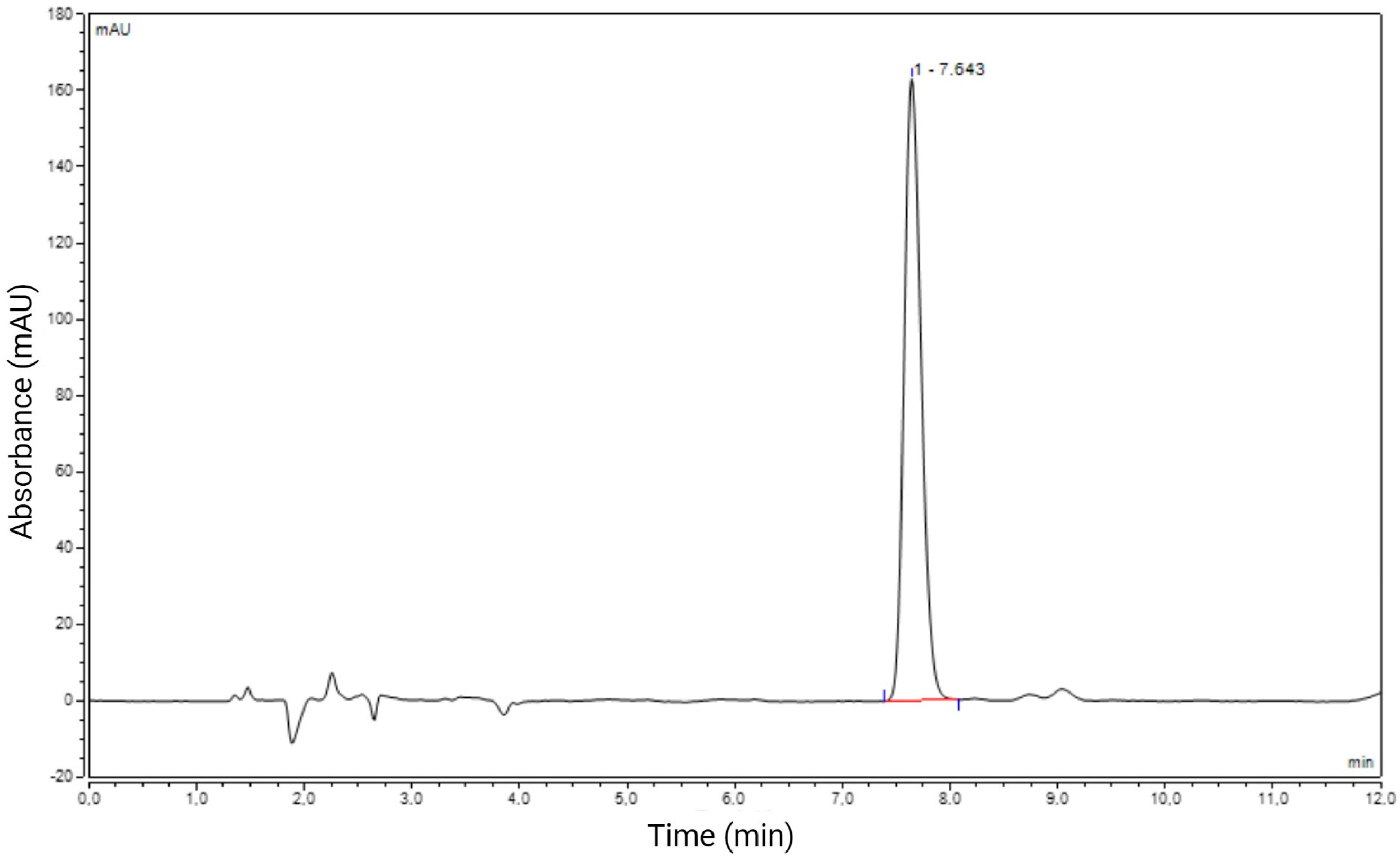 Pharmaceuticals 17 01220 g002