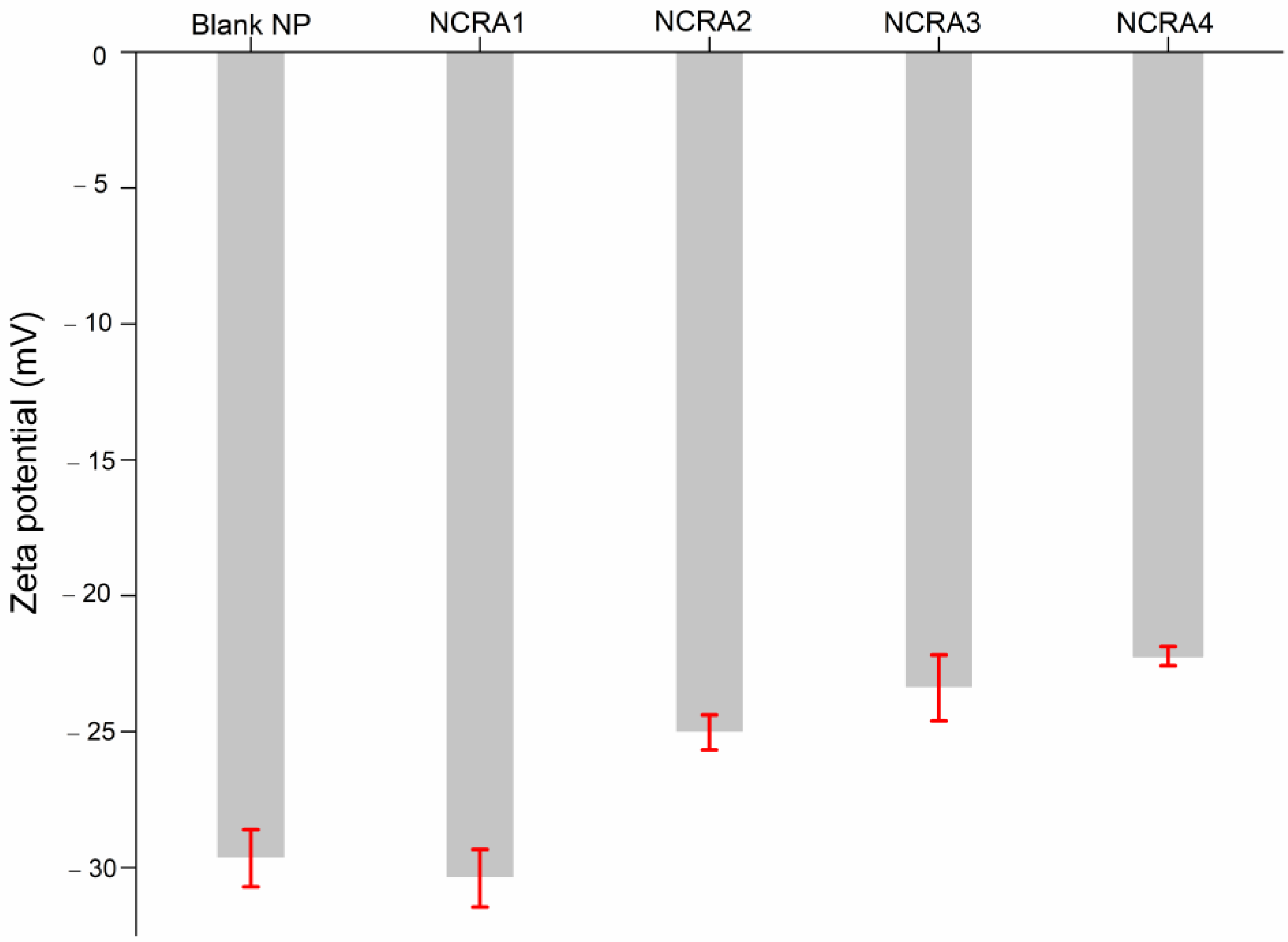 Pharmaceuticals 17 01220 g007
