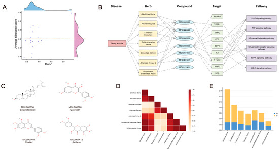Syn-COM: A Multi-Level Predictive Synergy Framework for Innovative Drug ...