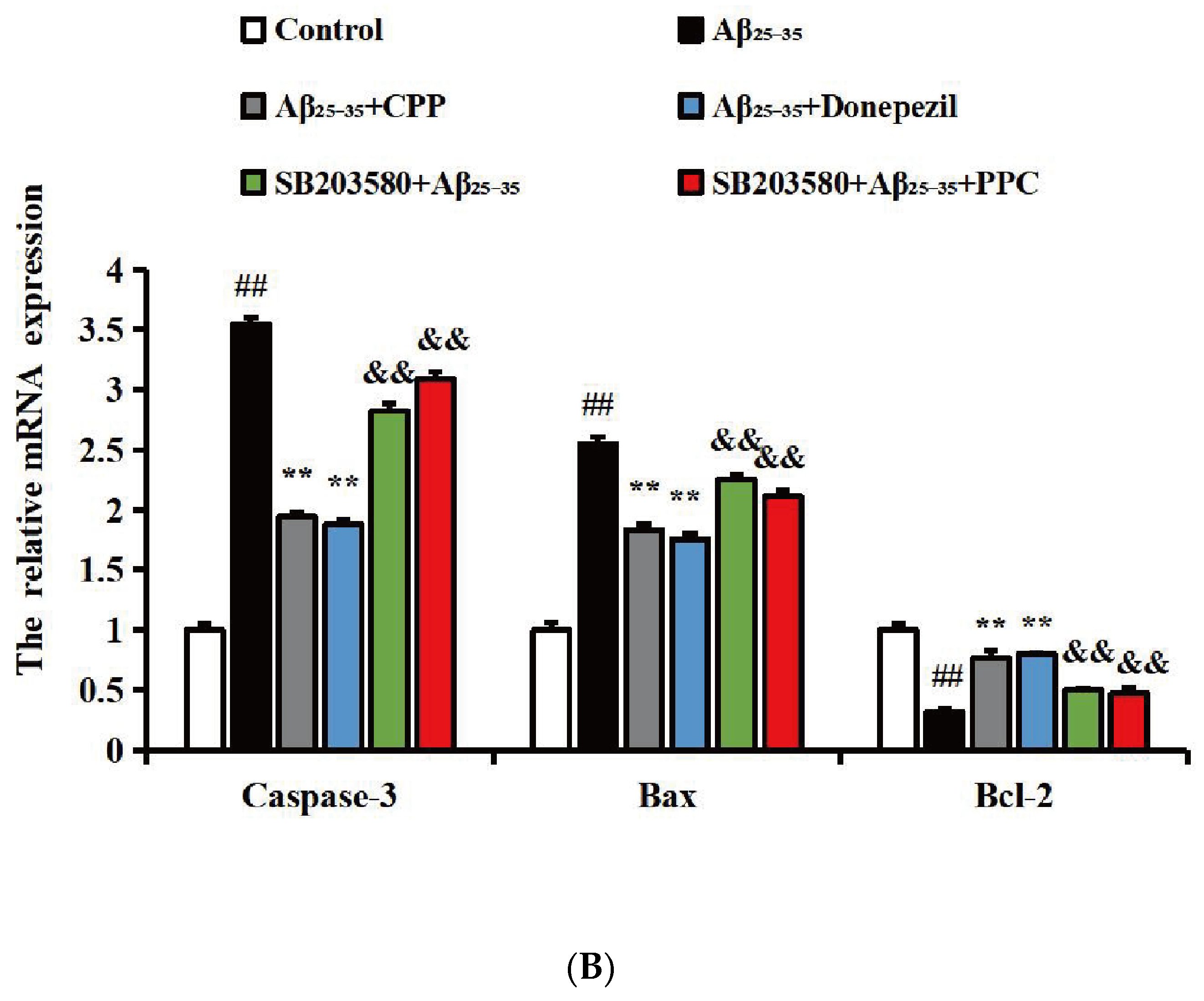 Pharmaceuticals 17 01231 g004b