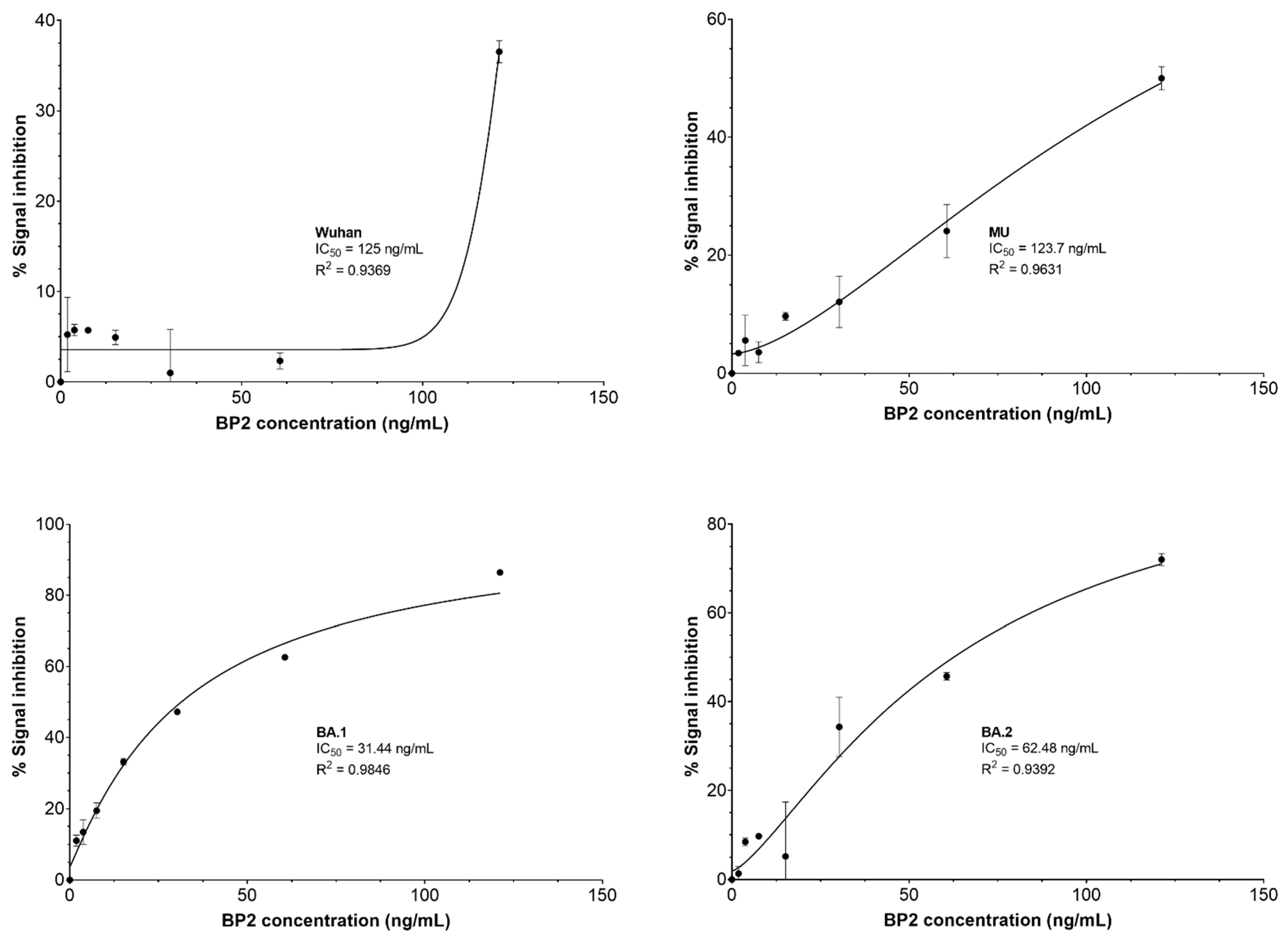 Pharmaceuticals 17 01240 g007