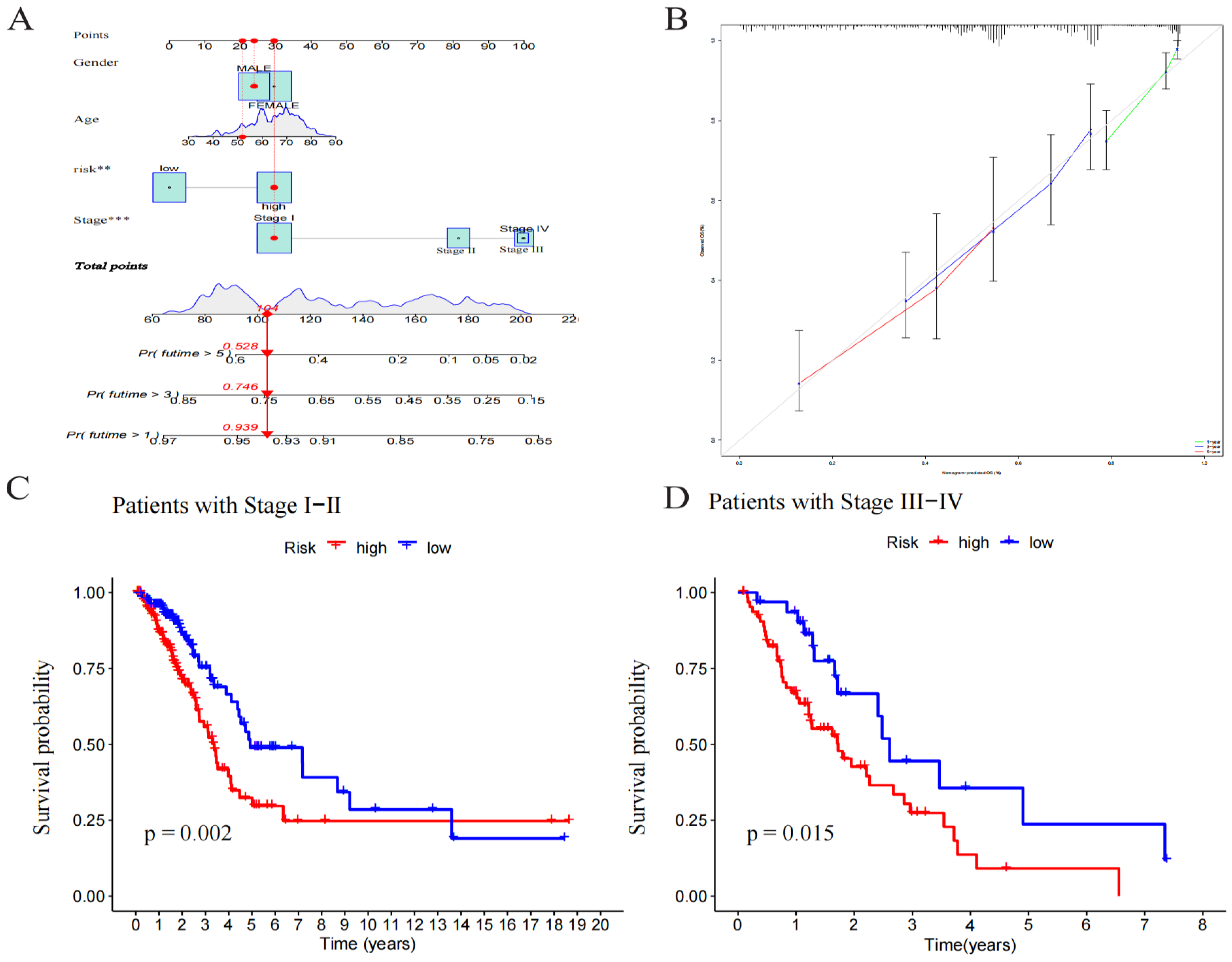 Pharmaceuticals 17 01244 g005