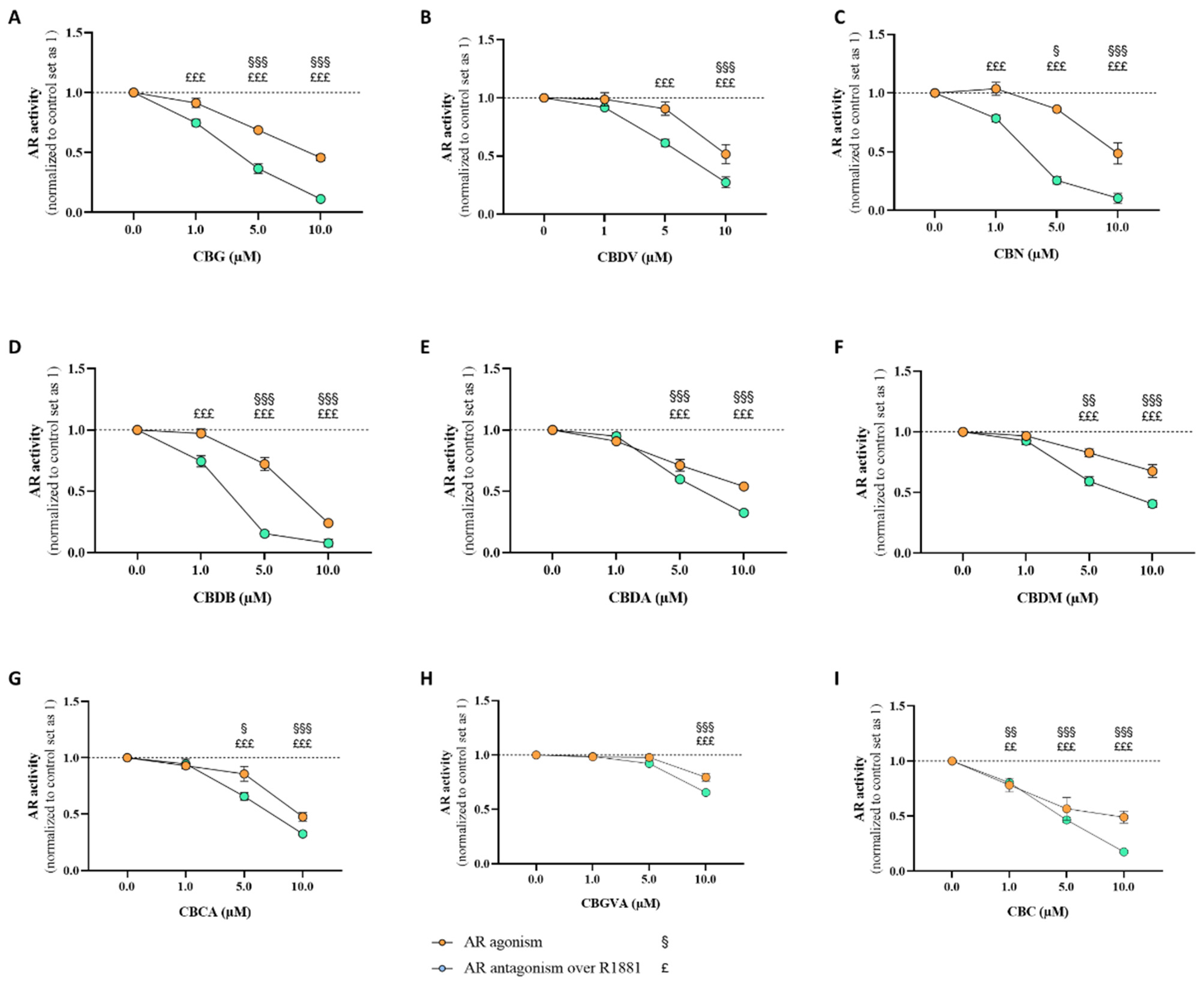 Pharmaceuticals 17 01245 g008