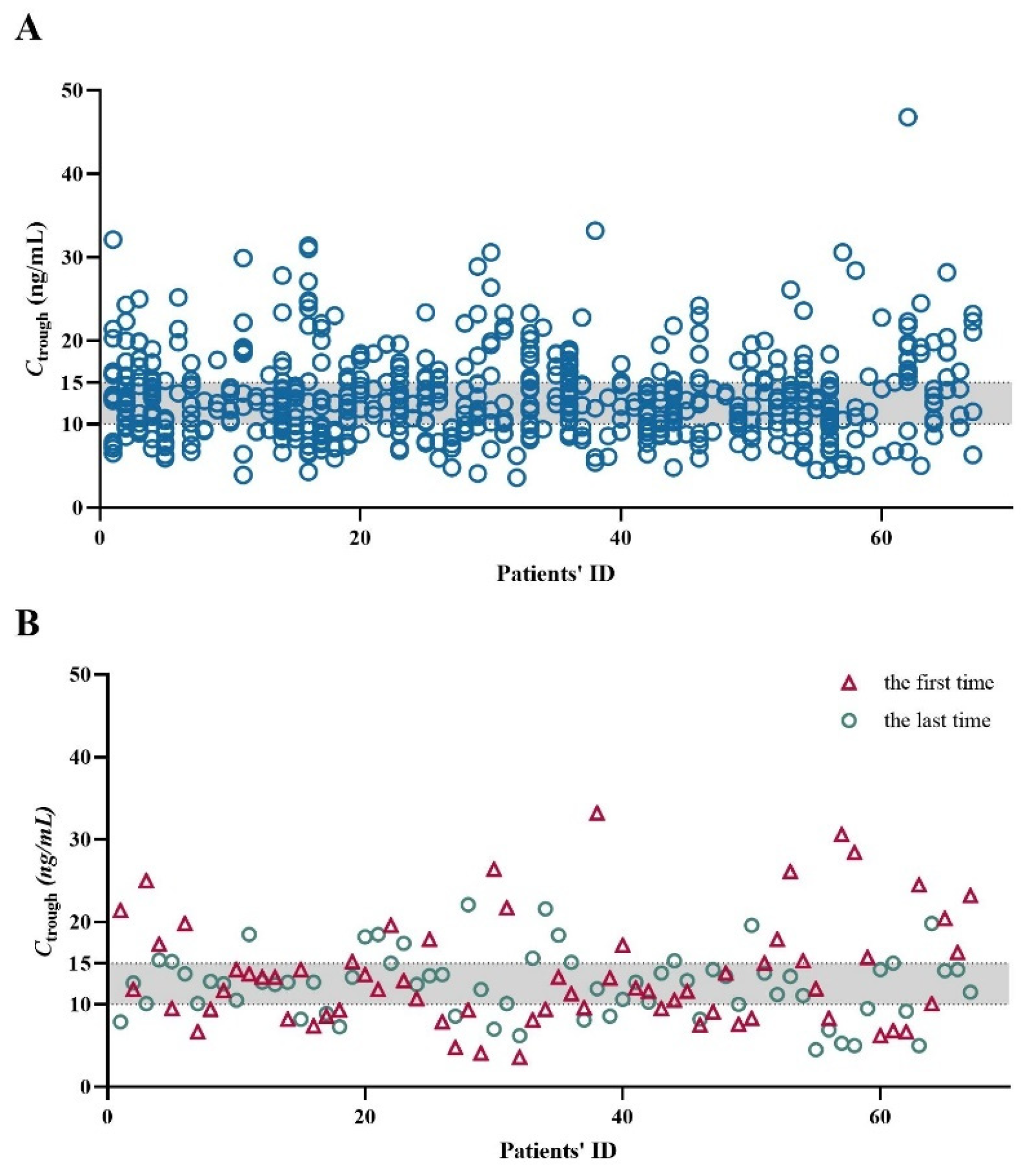 Pharmaceuticals 17 01255 g001
