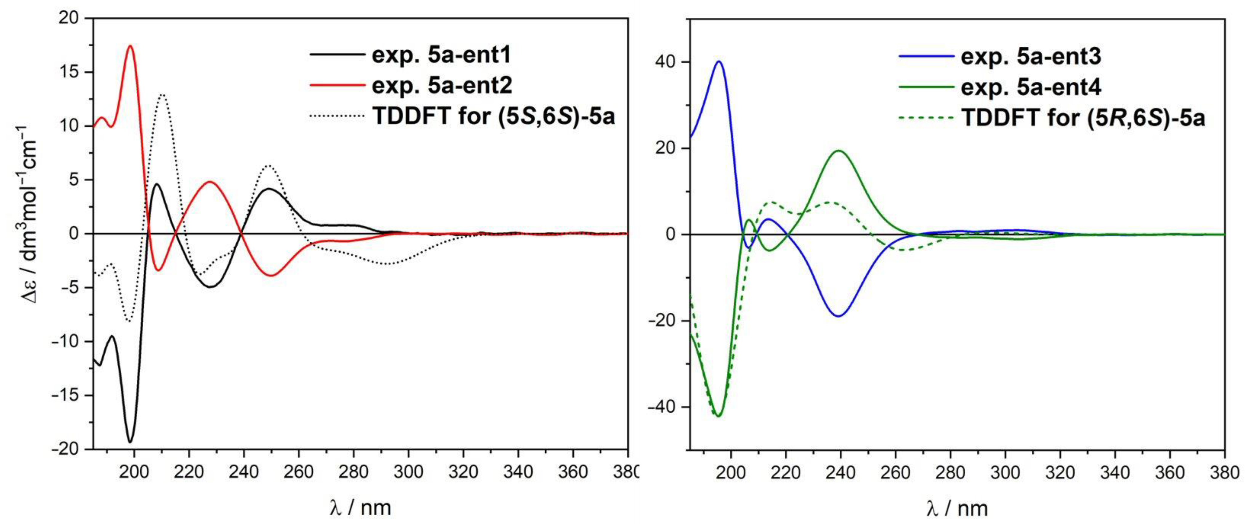 Pharmaceuticals 17 01259 g004