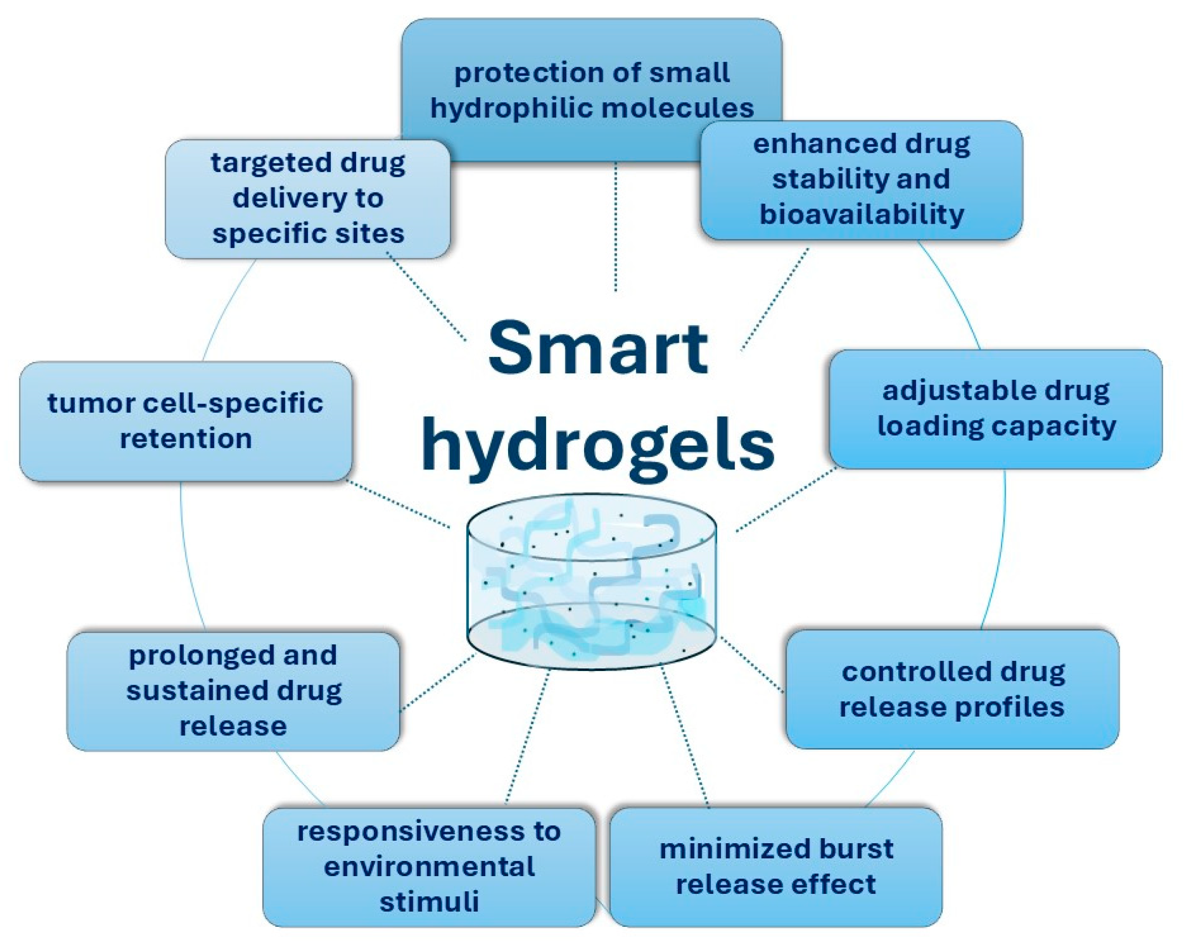 Pharmaceuticals 17 01260 g004