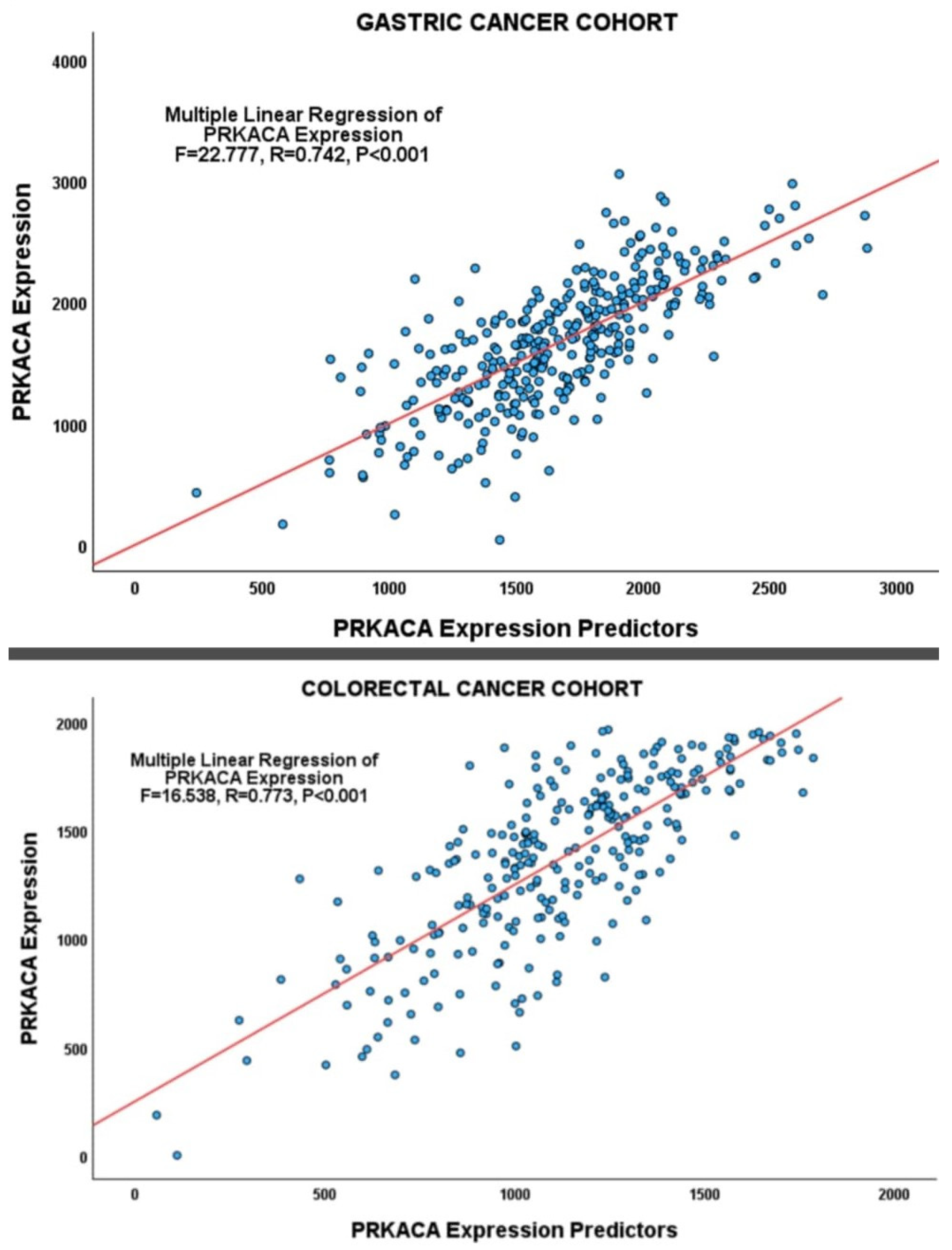 Pharmaceuticals 17 01263 g005