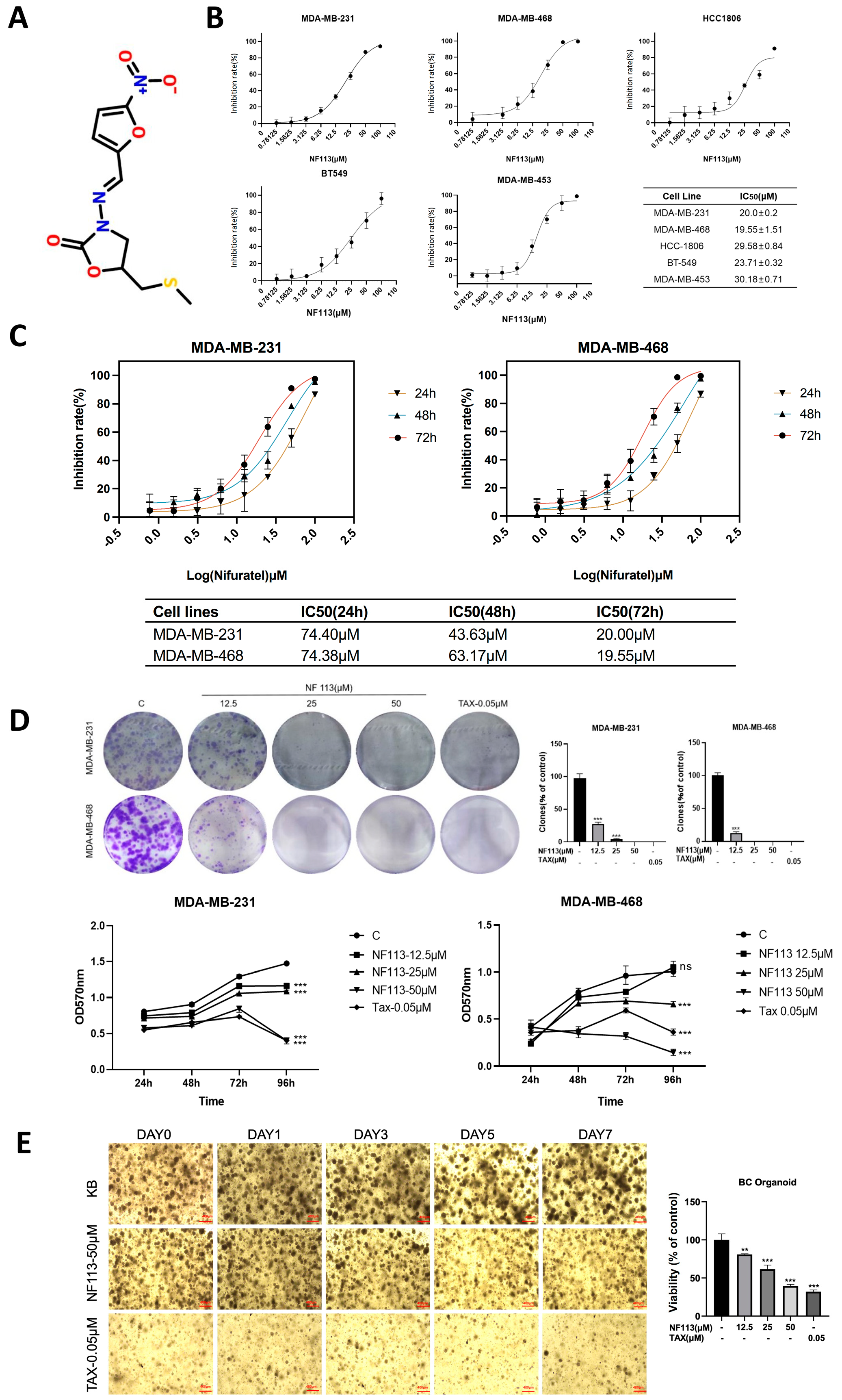 Pharmaceuticals 17 01269 g001