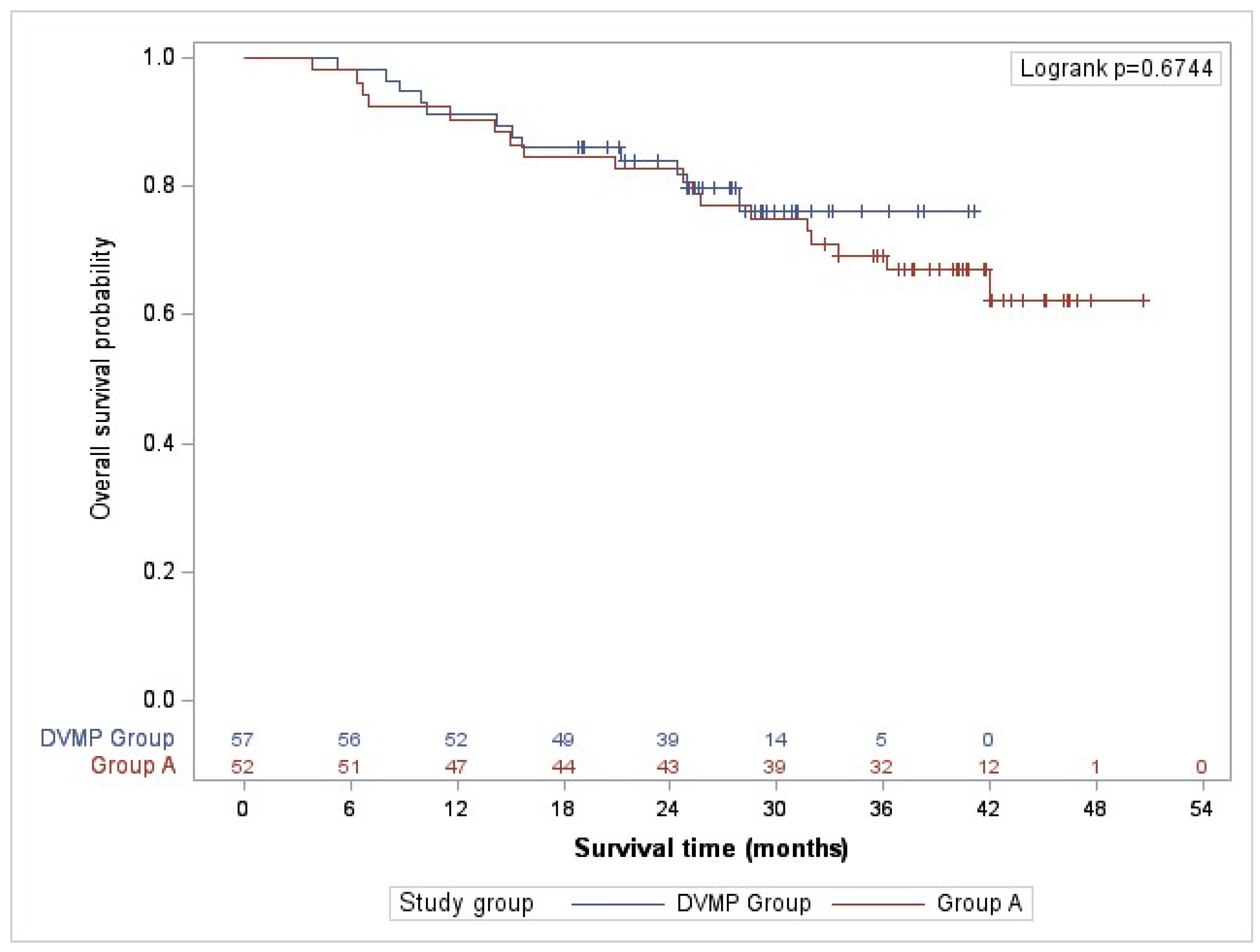 Pharmaceuticals 17 01272 g002