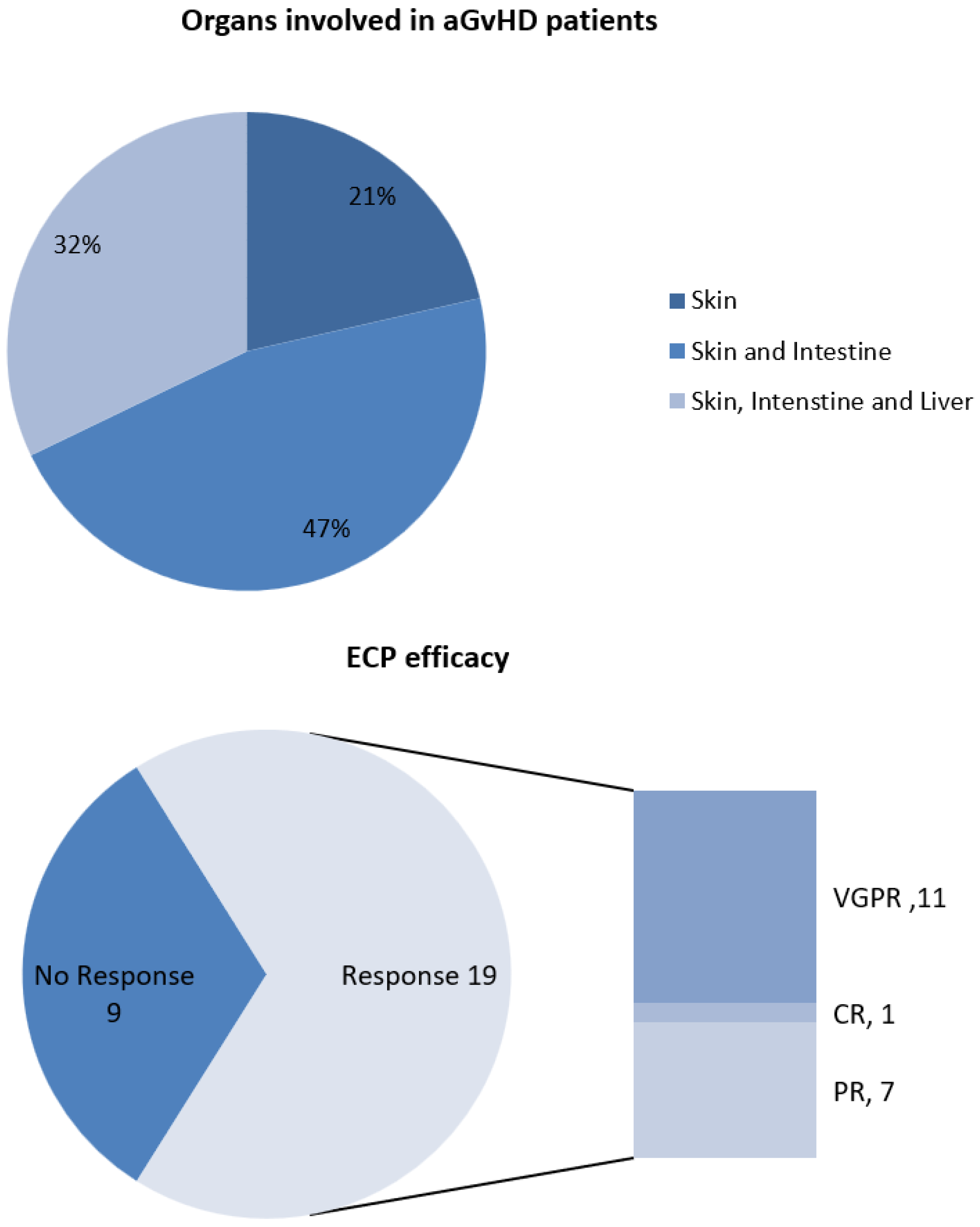 Pharmaceuticals 17 01279 g001 Pharmaceuticals 17 01279 g001
