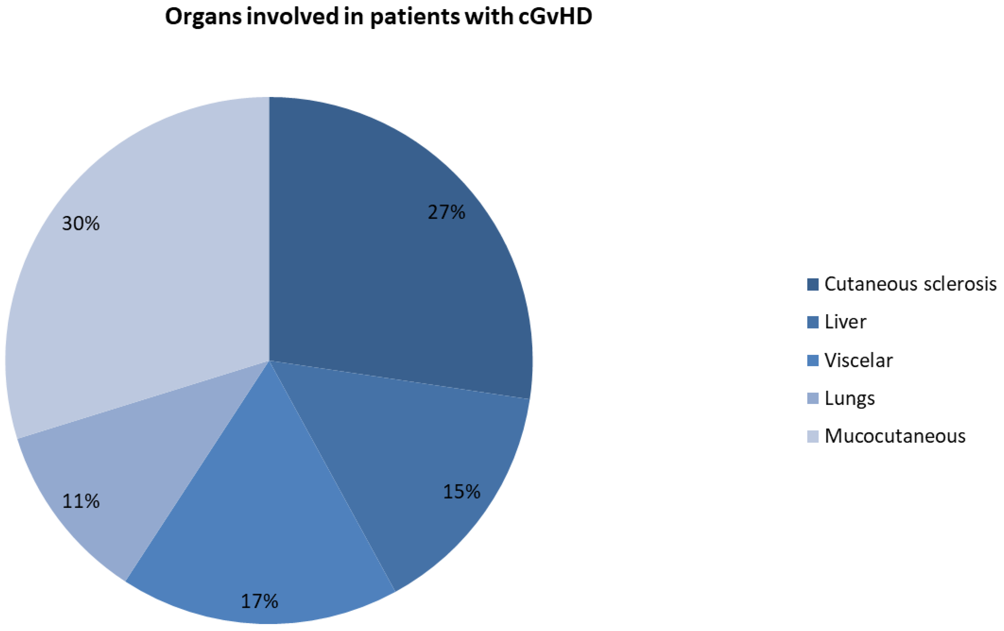 Pharmaceuticals 17 01279 g002 Pharmaceuticals 17 01279 g002
