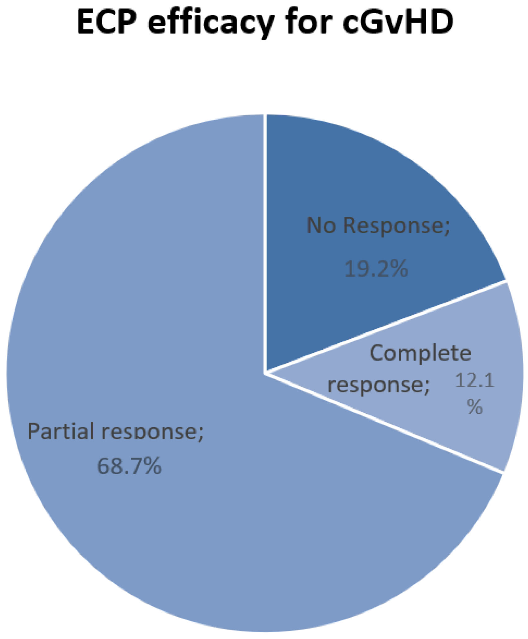Pharmaceuticals 17 01279 g003 Pharmaceuticals 17 01279 g003