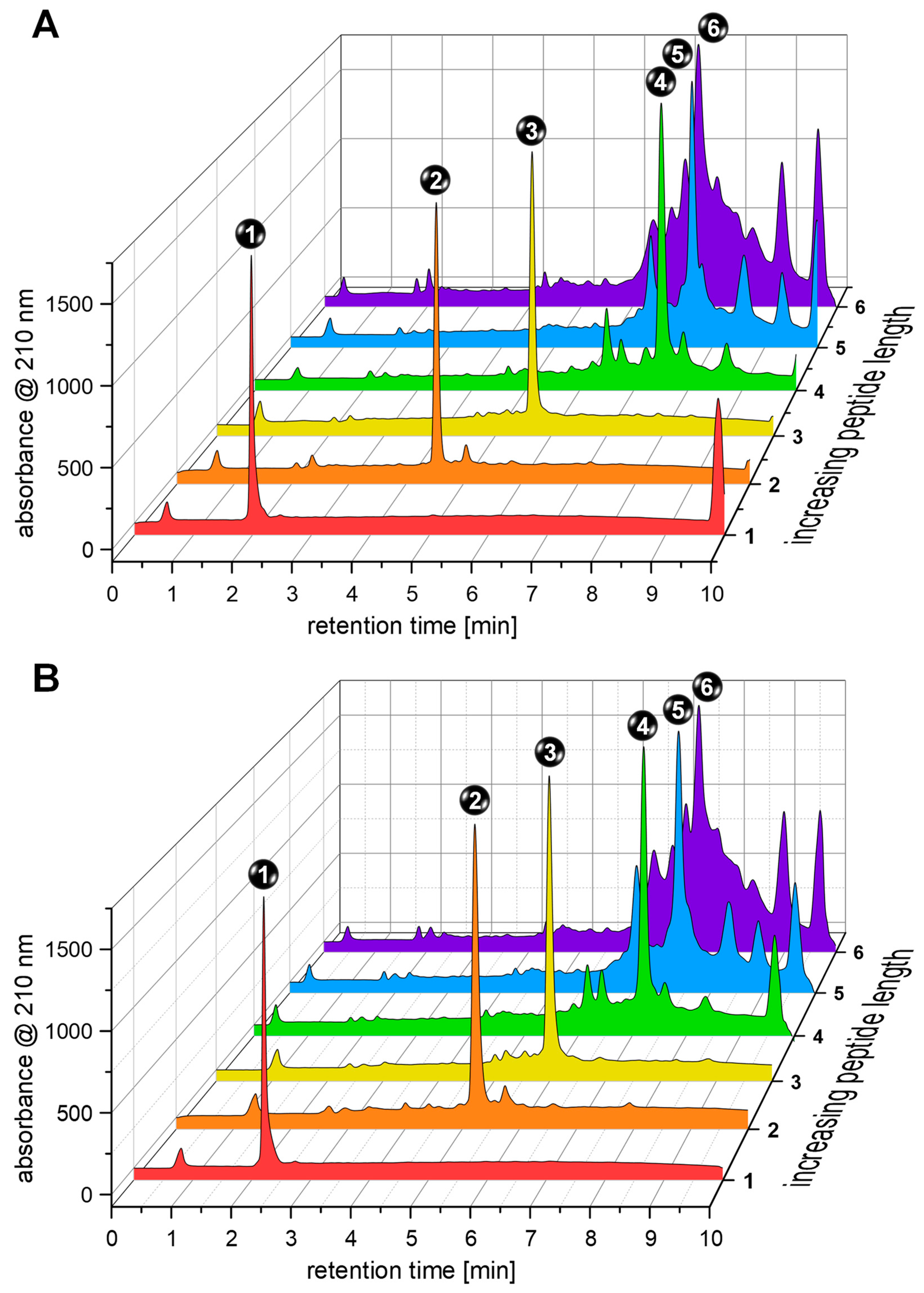 Pharmaceuticals 17 01280 g003