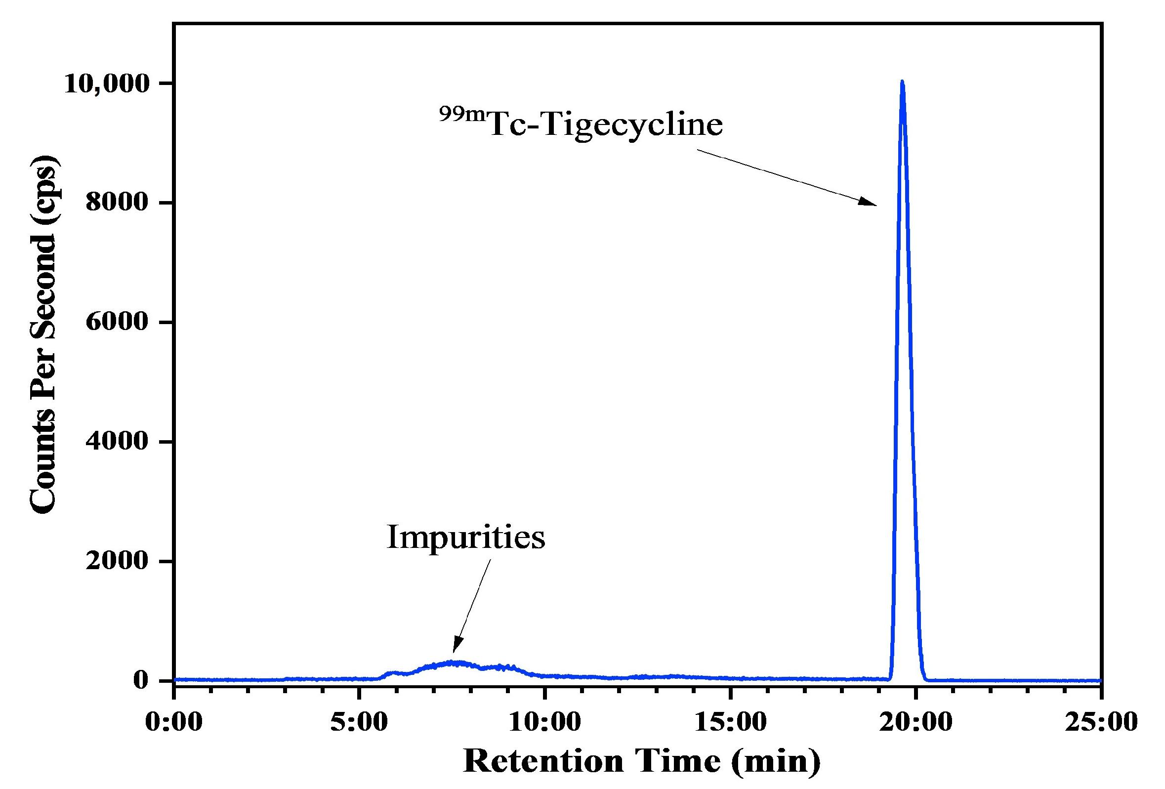 Pharmaceuticals 17 01283 g004