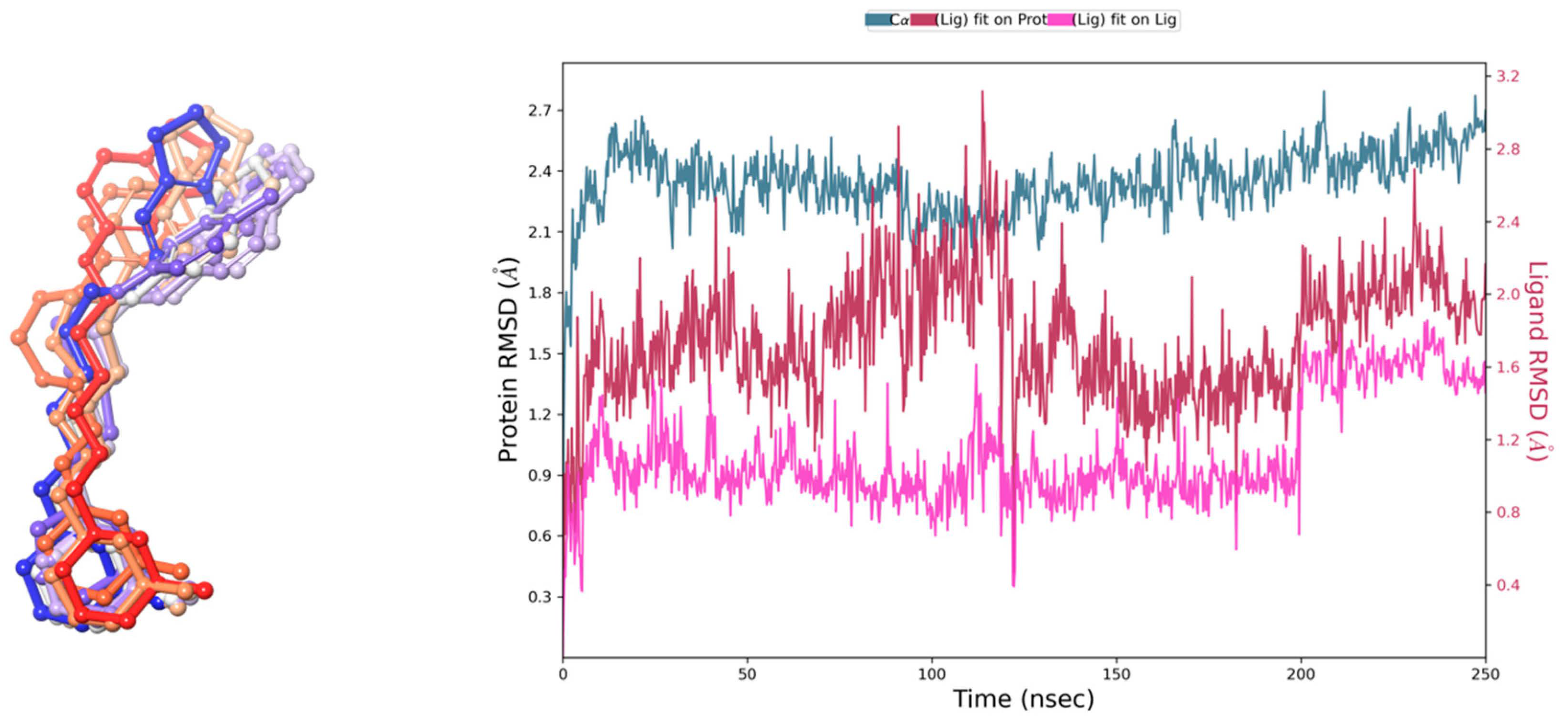 Pharmaceuticals 17 01293 g003