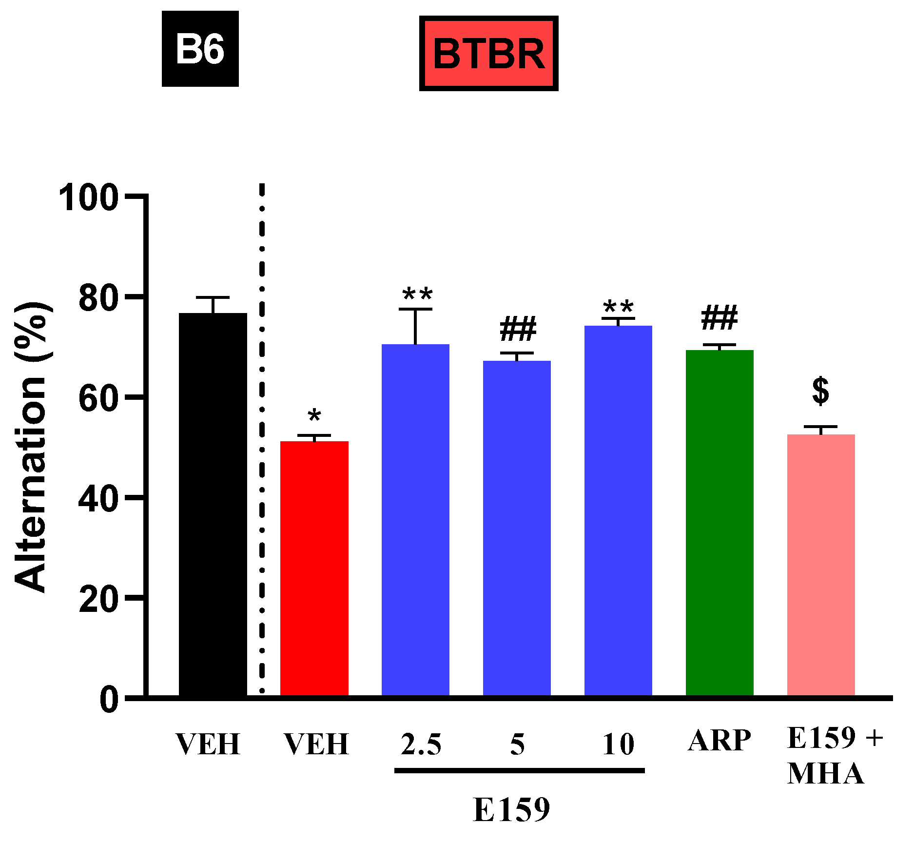 Pharmaceuticals 17 01293 g005