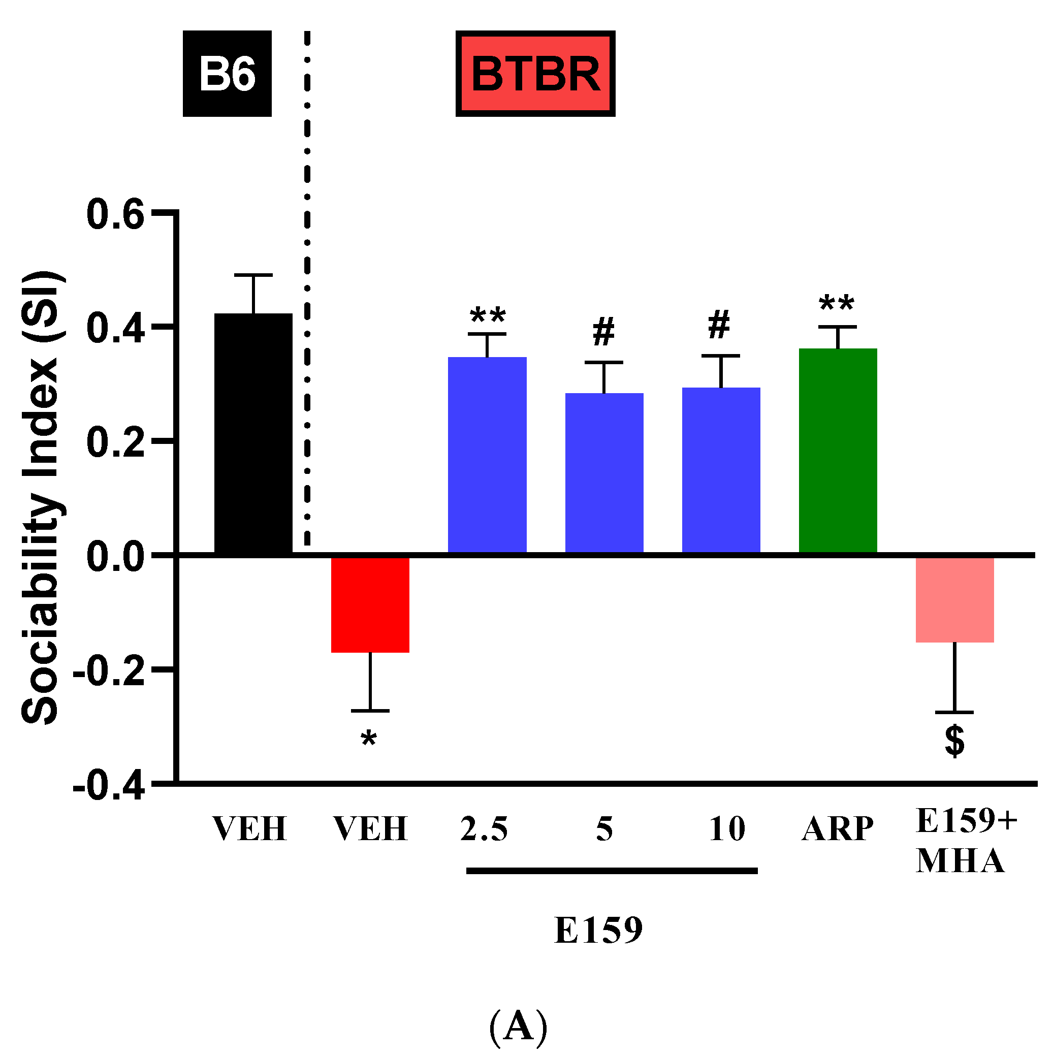 Pharmaceuticals 17 01293 g006a