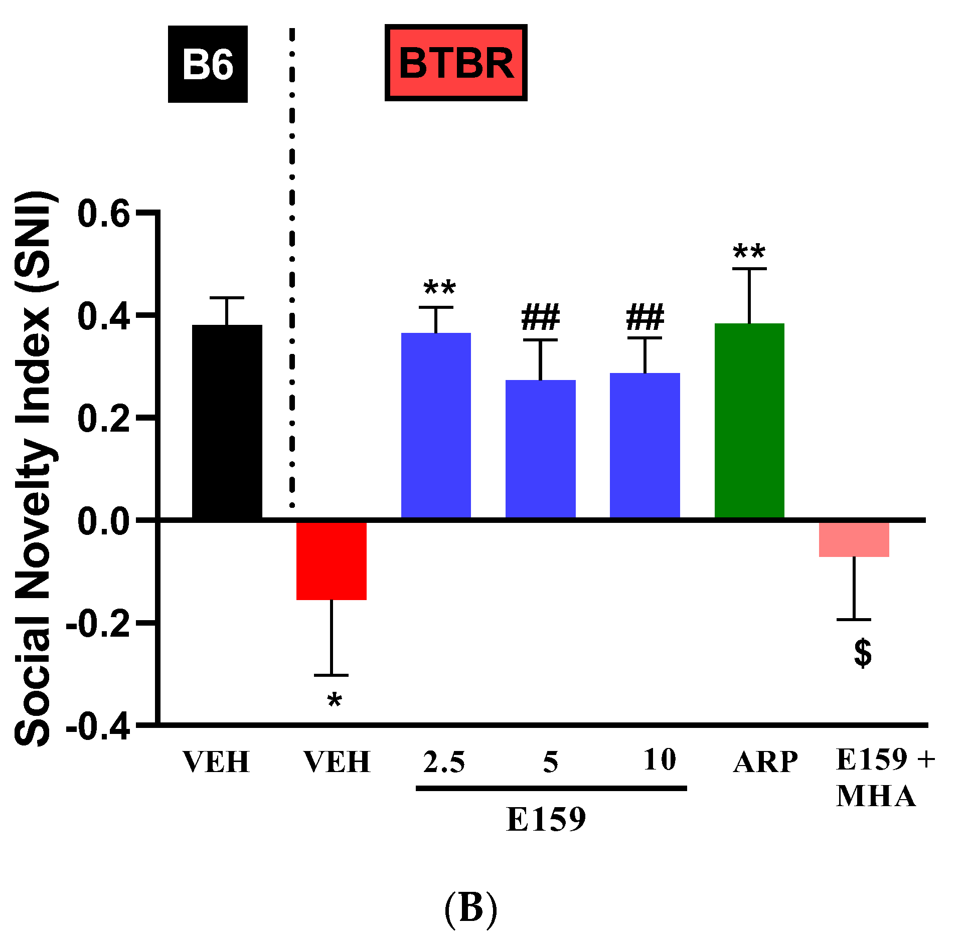 Pharmaceuticals 17 01293 g006b