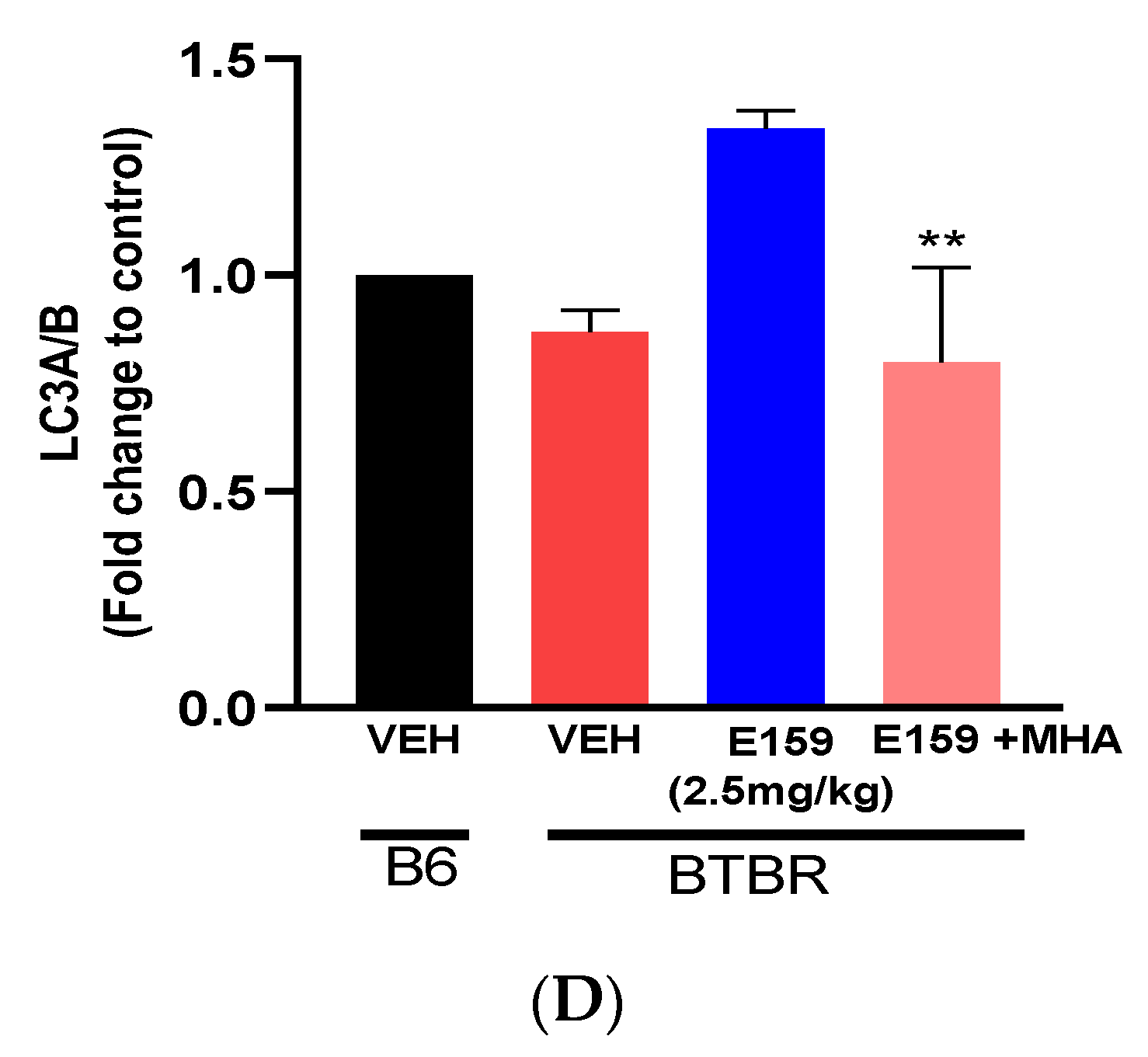 Pharmaceuticals 17 01293 g008b