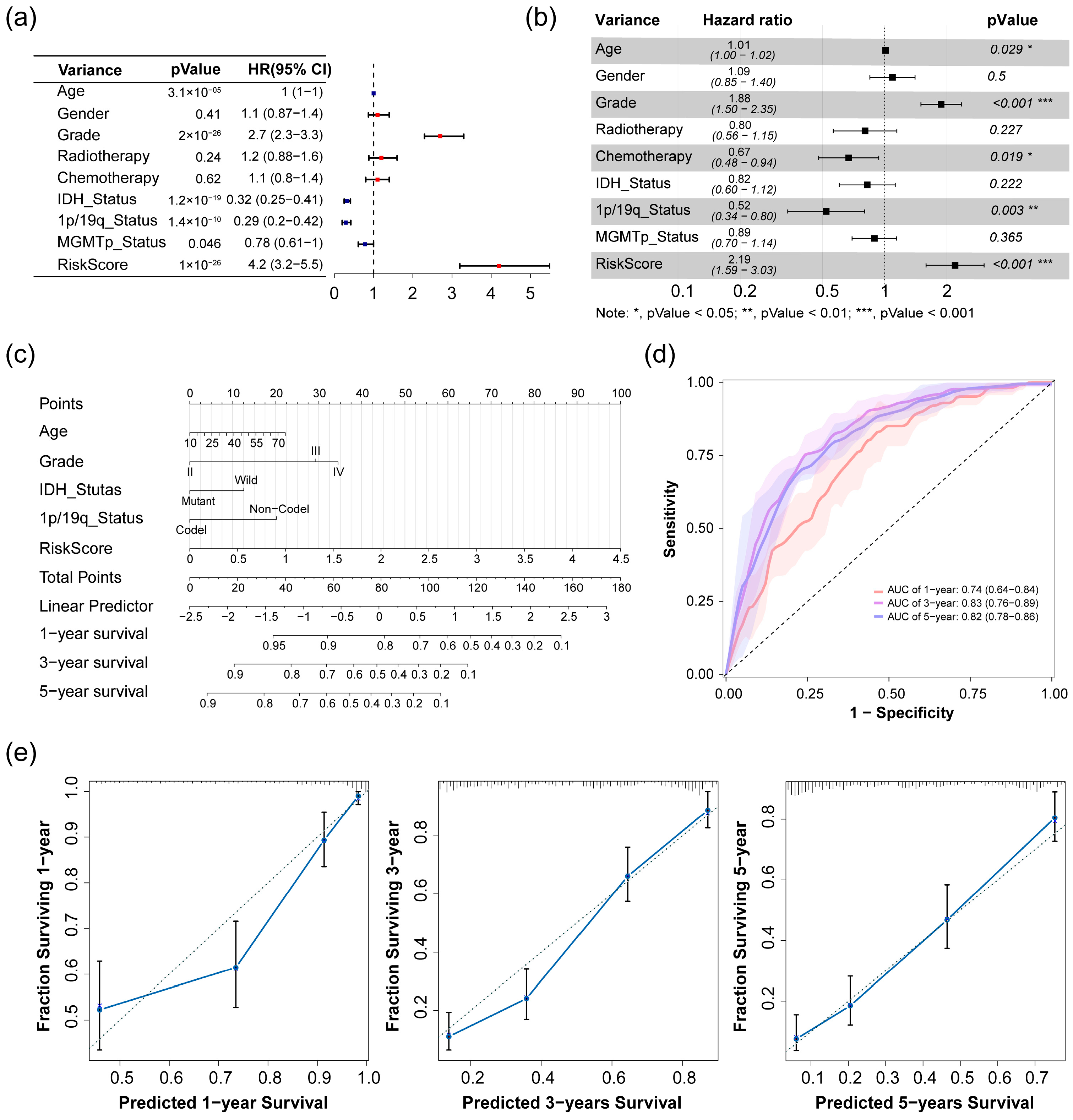 Pharmaceuticals 17 01295 g004