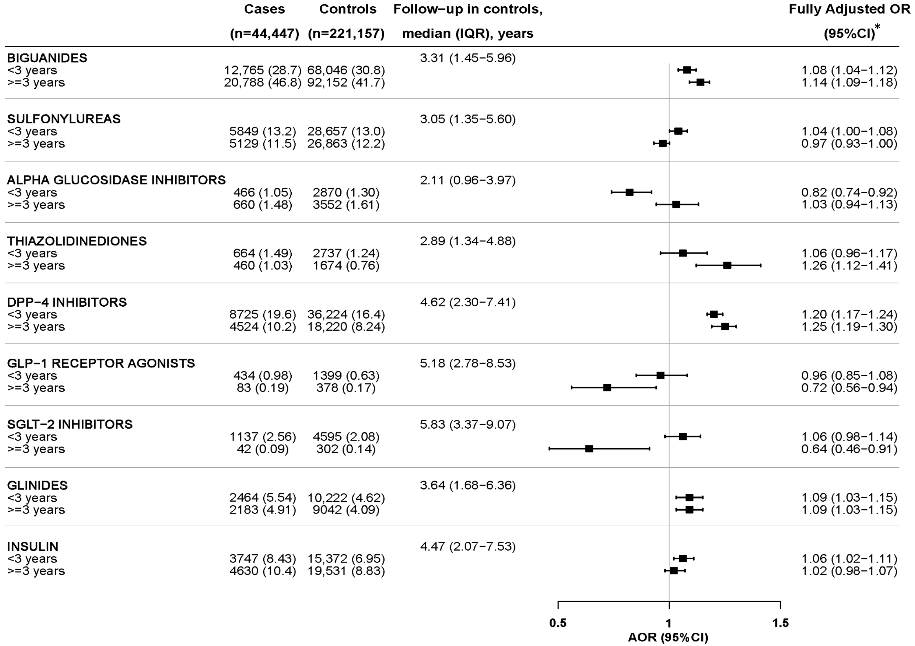 Pharmaceuticals 17 01299 g005