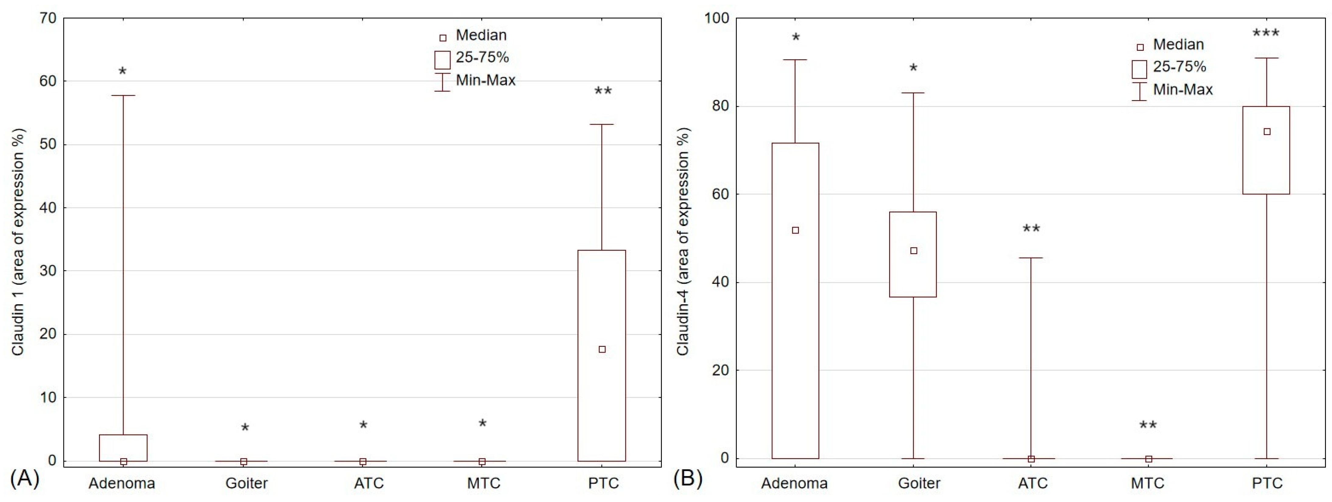 Pharmaceuticals 17 01304 g001 Pharmaceuticals 17 01304 g001