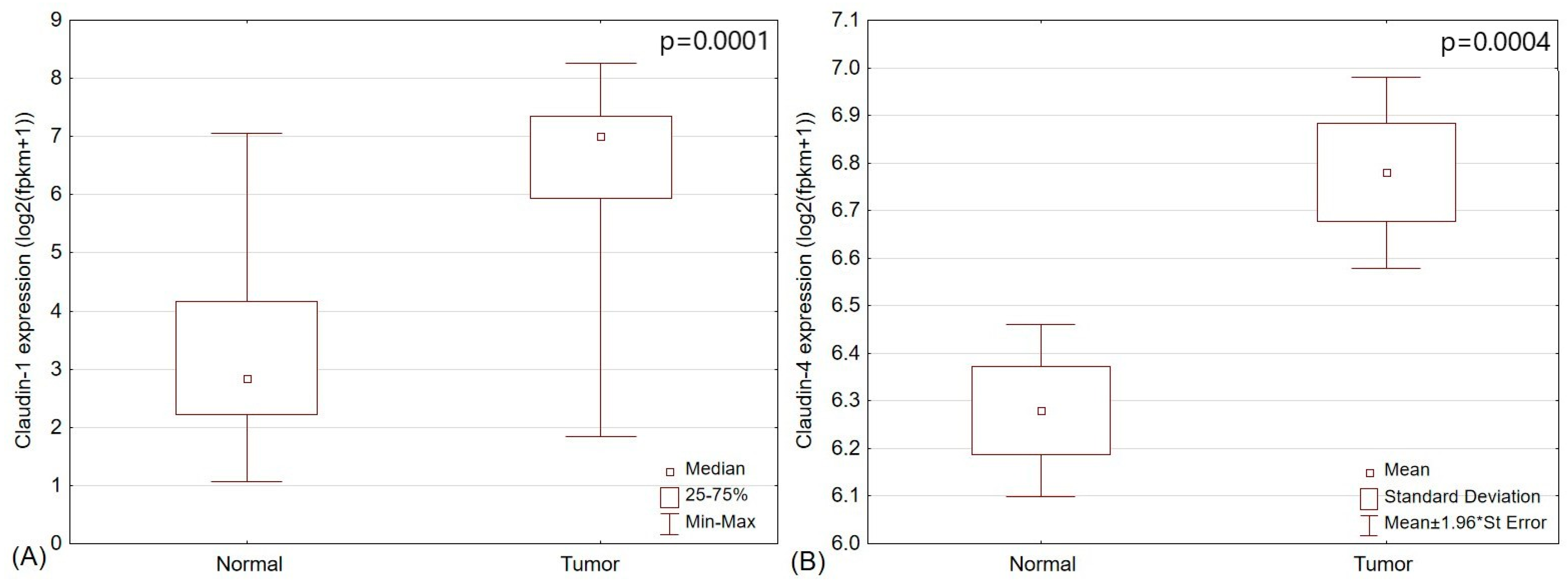 Pharmaceuticals 17 01304 g002 Pharmaceuticals 17 01304 g002