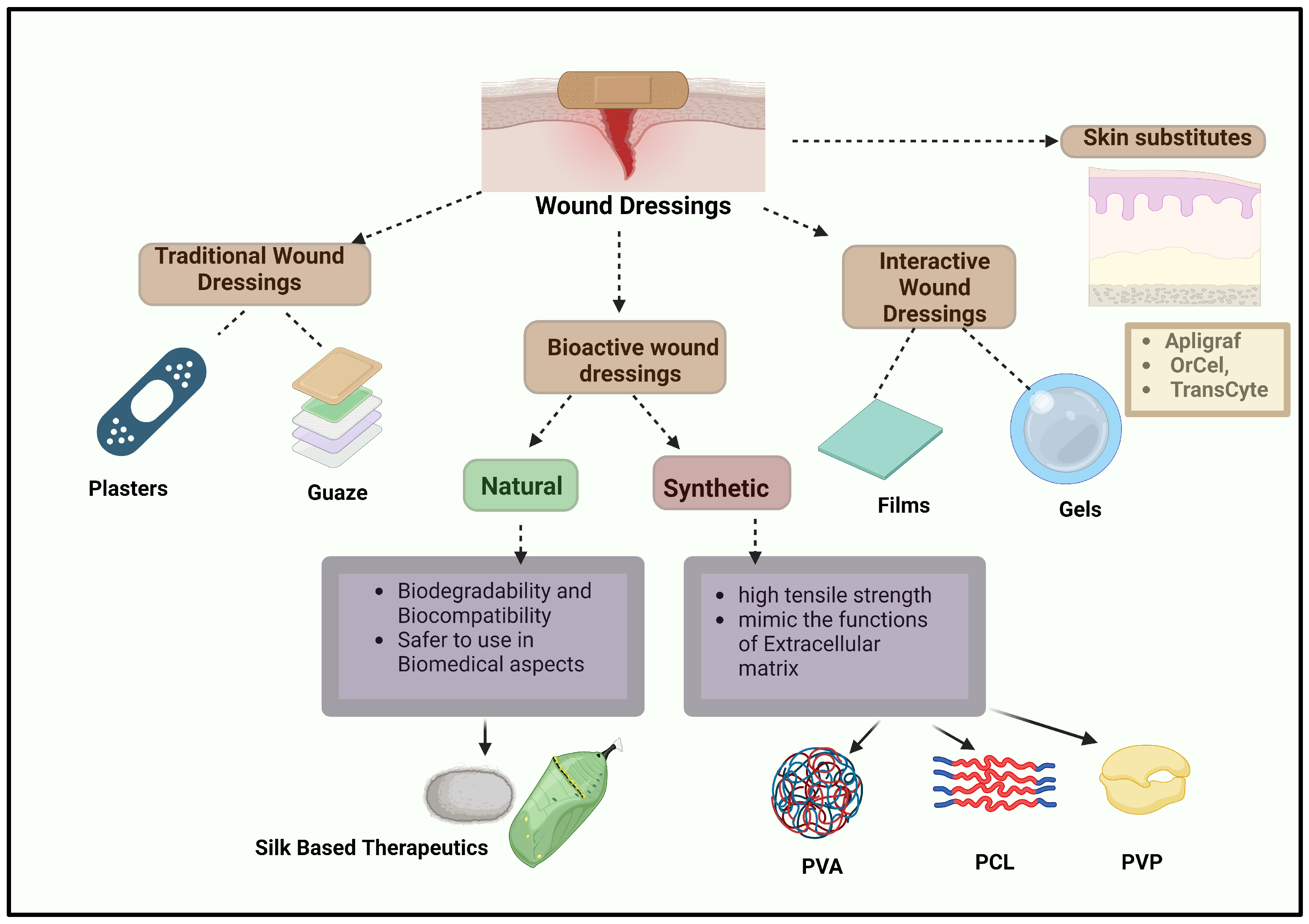 Pharmaceuticals 17 01305 g003