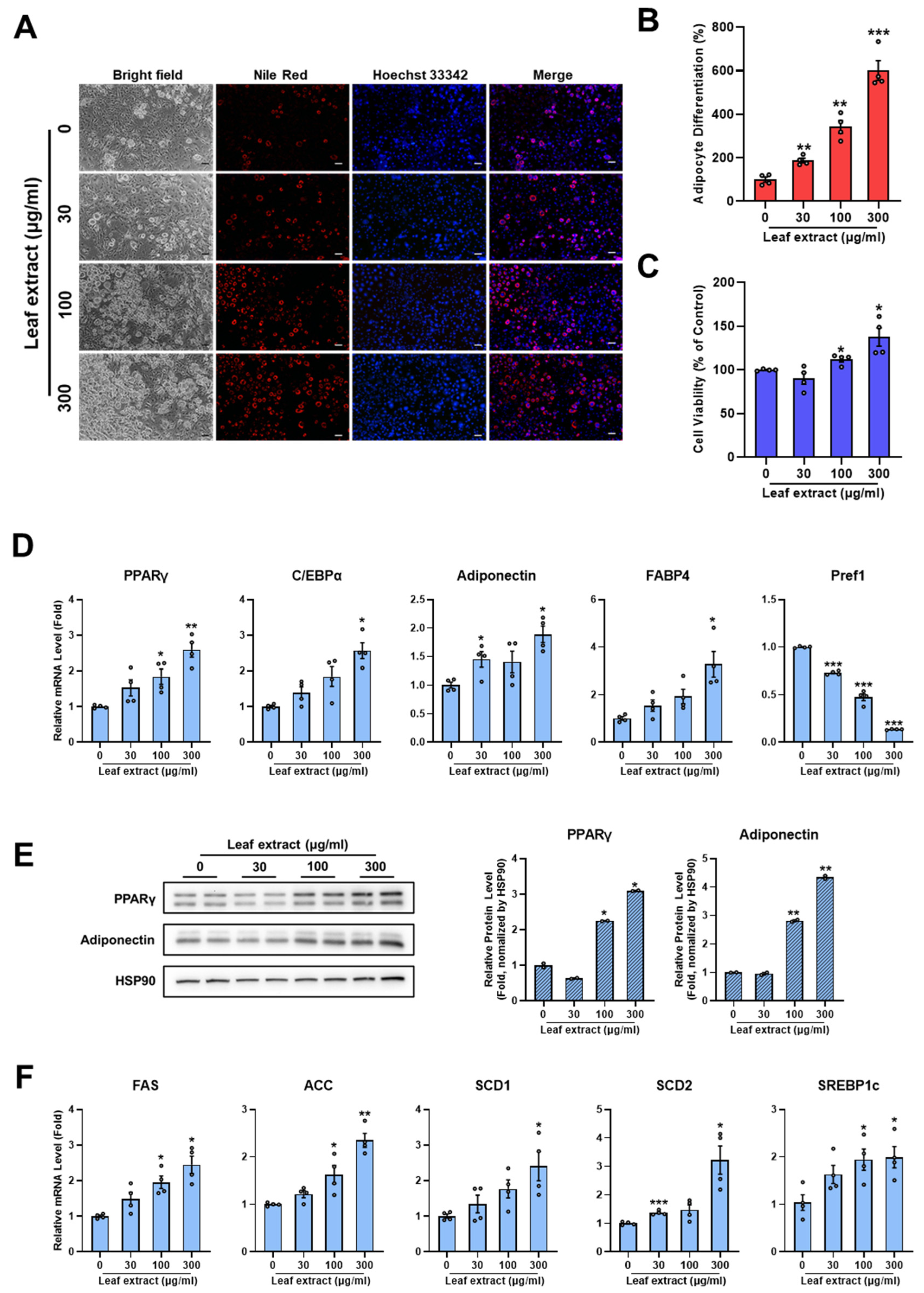 Pharmaceuticals 17 01310 g002